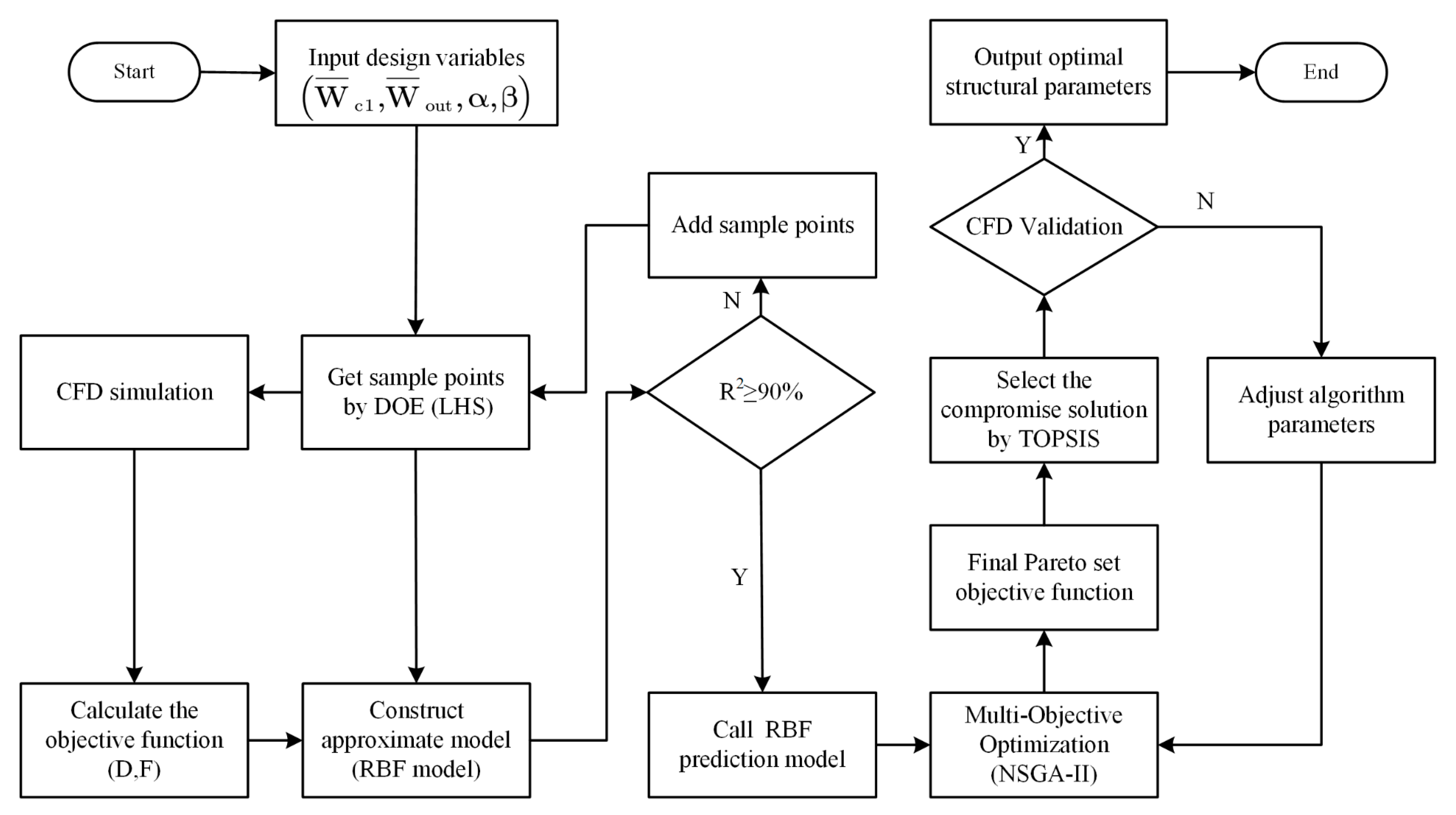 Micromachines 13 01776 g005