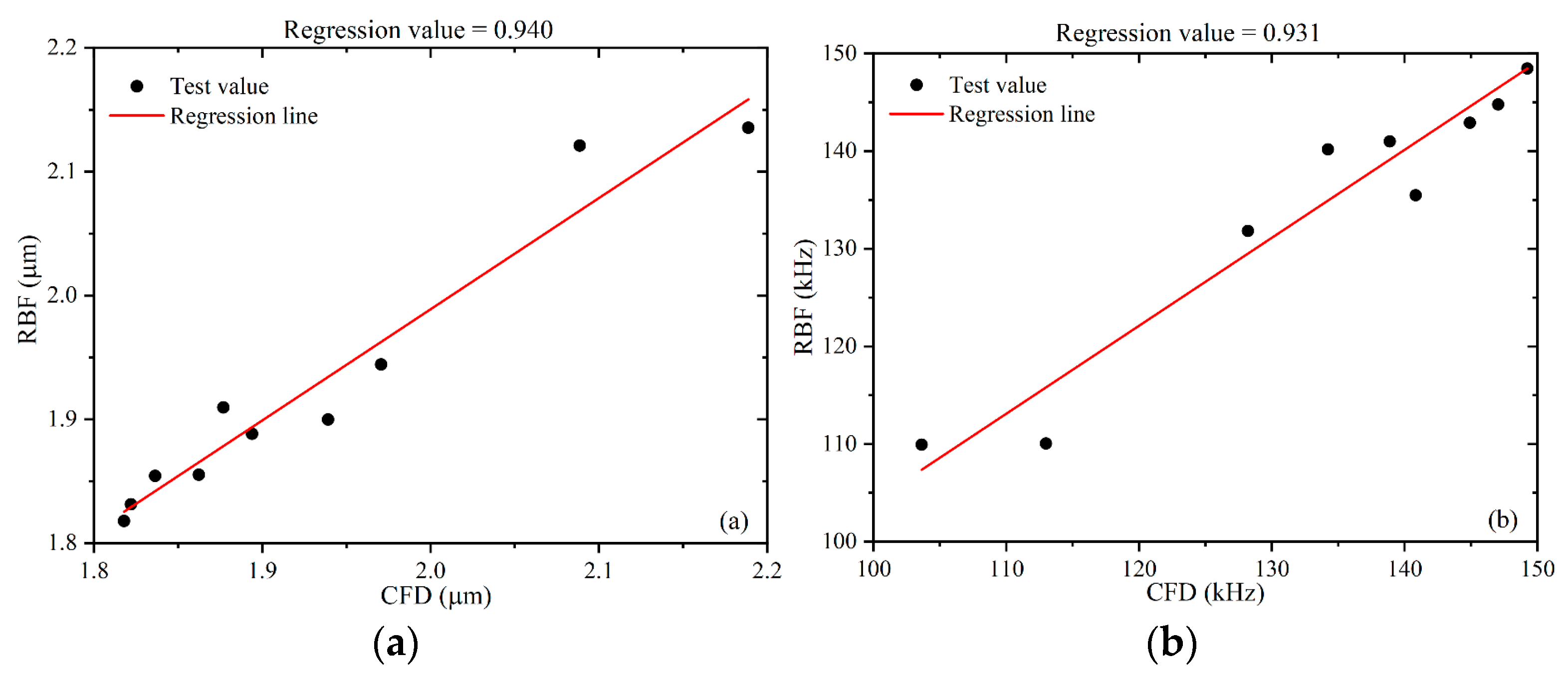 Micromachines 13 01776 g006