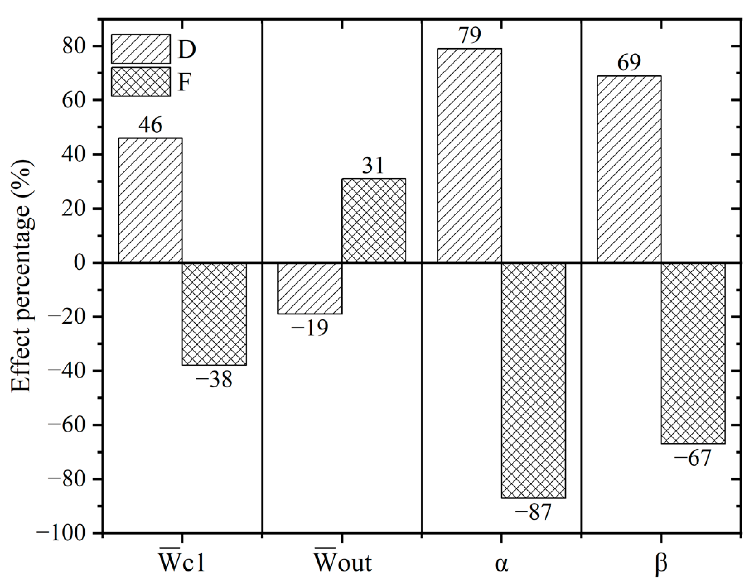 Micromachines 13 01776 g007
