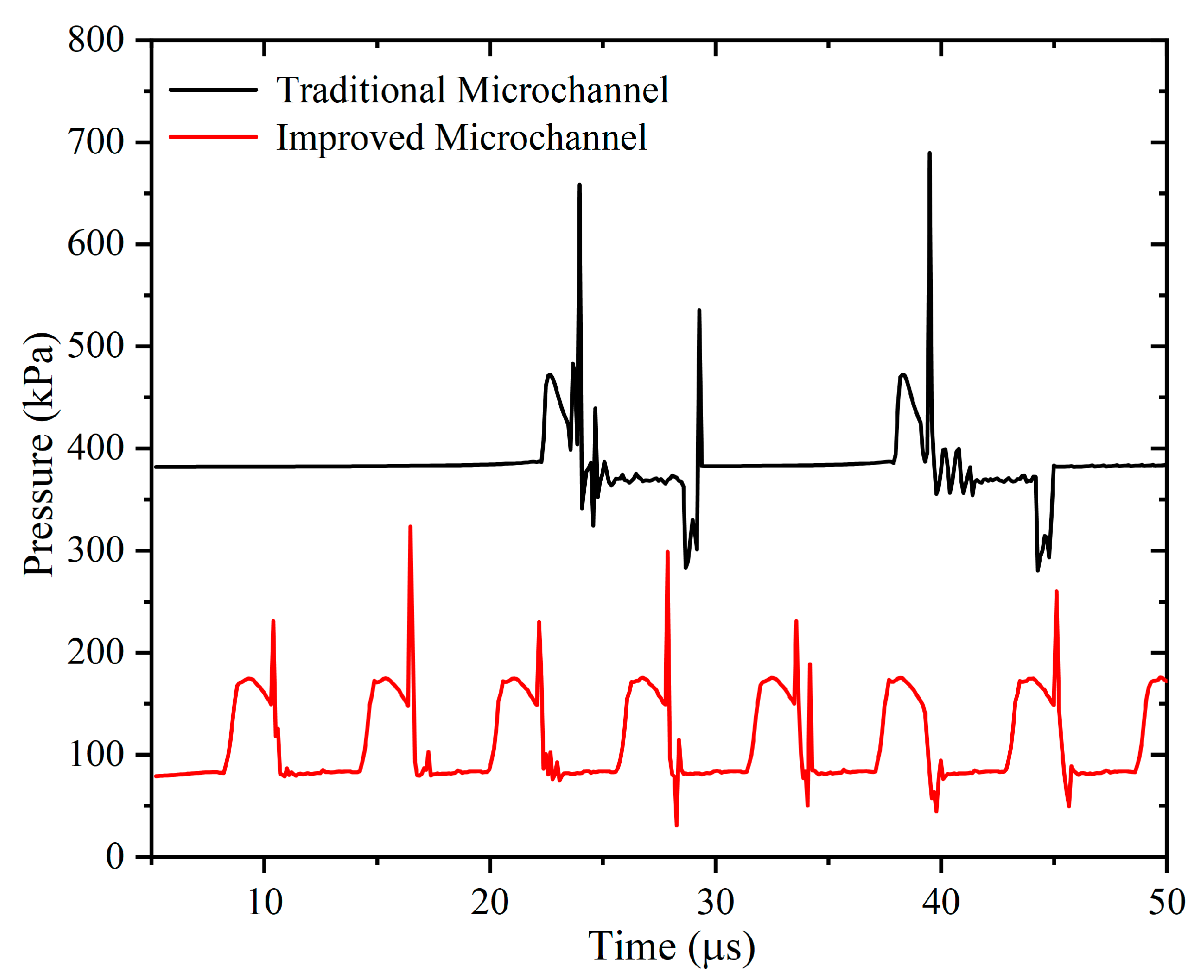 Micromachines 13 01776 g013