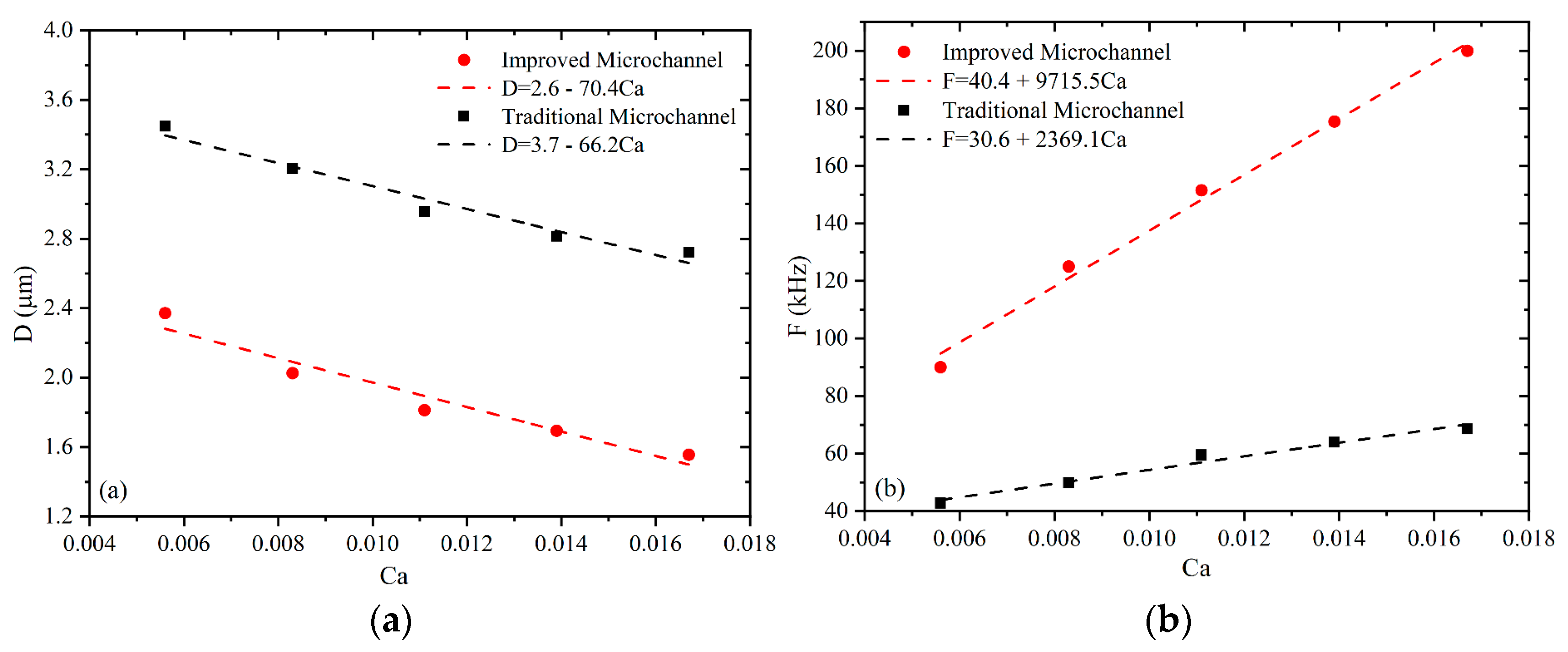 Micromachines 13 01776 g014