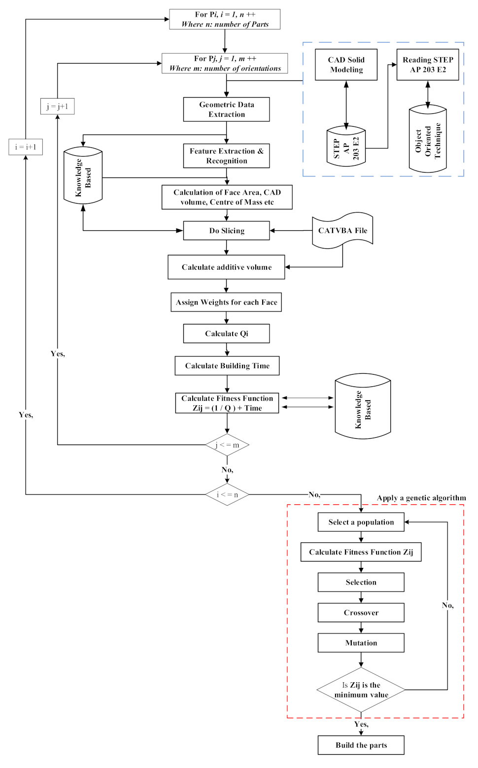 Micromachines 13 01777 g001 Micromachines 13 01777 g001