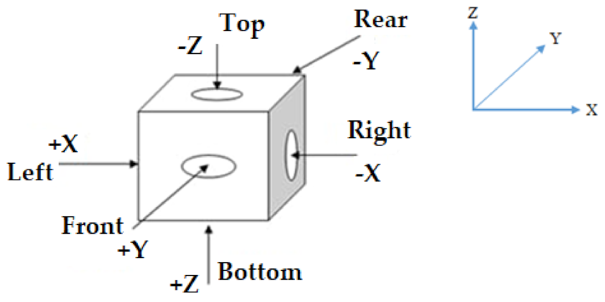 Micromachines 13 01777 g002 Micromachines 13 01777 g002