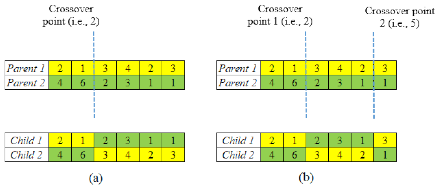 Micromachines 13 01777 g003 Micromachines 13 01777 g003