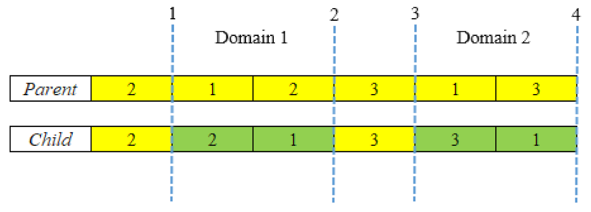 Micromachines 13 01777 g004 Micromachines 13 01777 g004