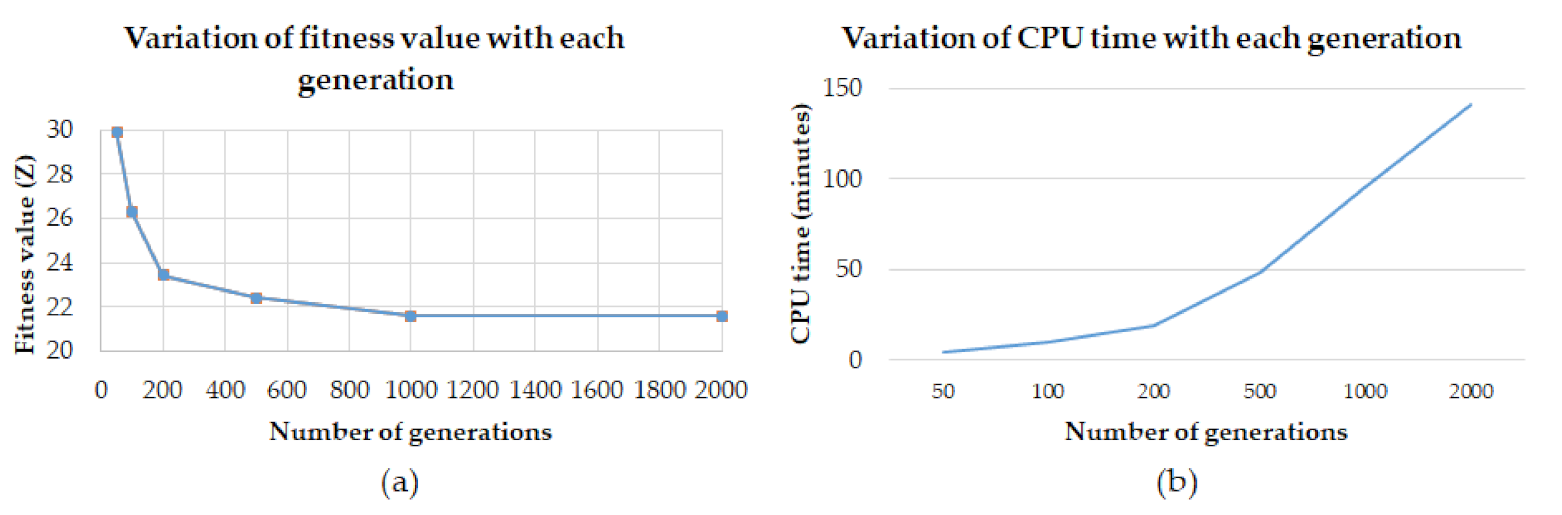 Micromachines 13 01777 g009 Micromachines 13 01777 g009
