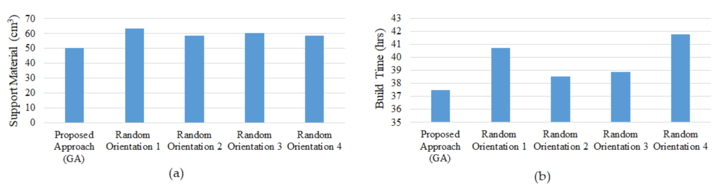 Micromachines 13 01777 g011 Micromachines 13 01777 g011