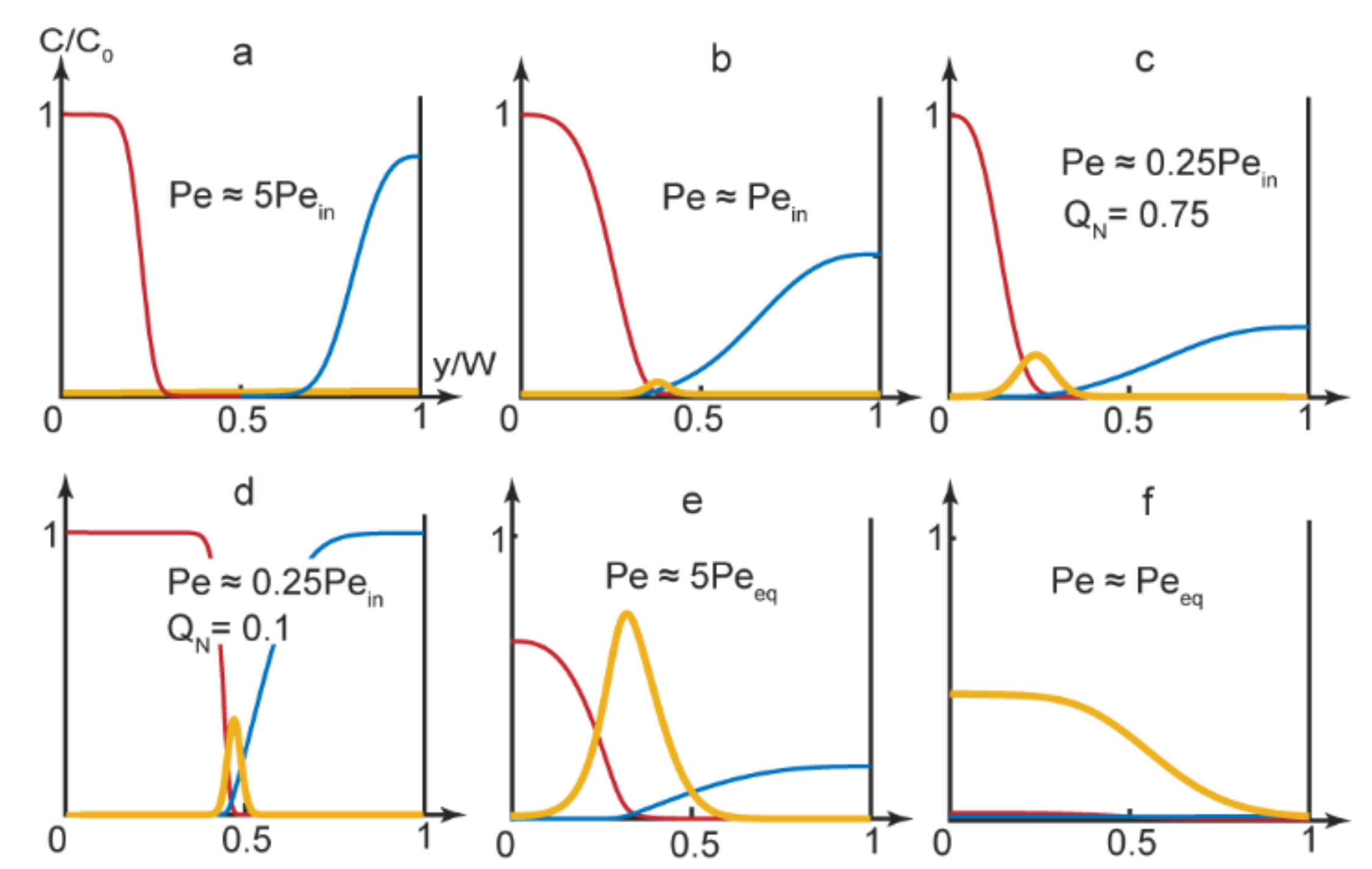 Micromachines 13 01778 g003 Micromachines 13 01778 g003