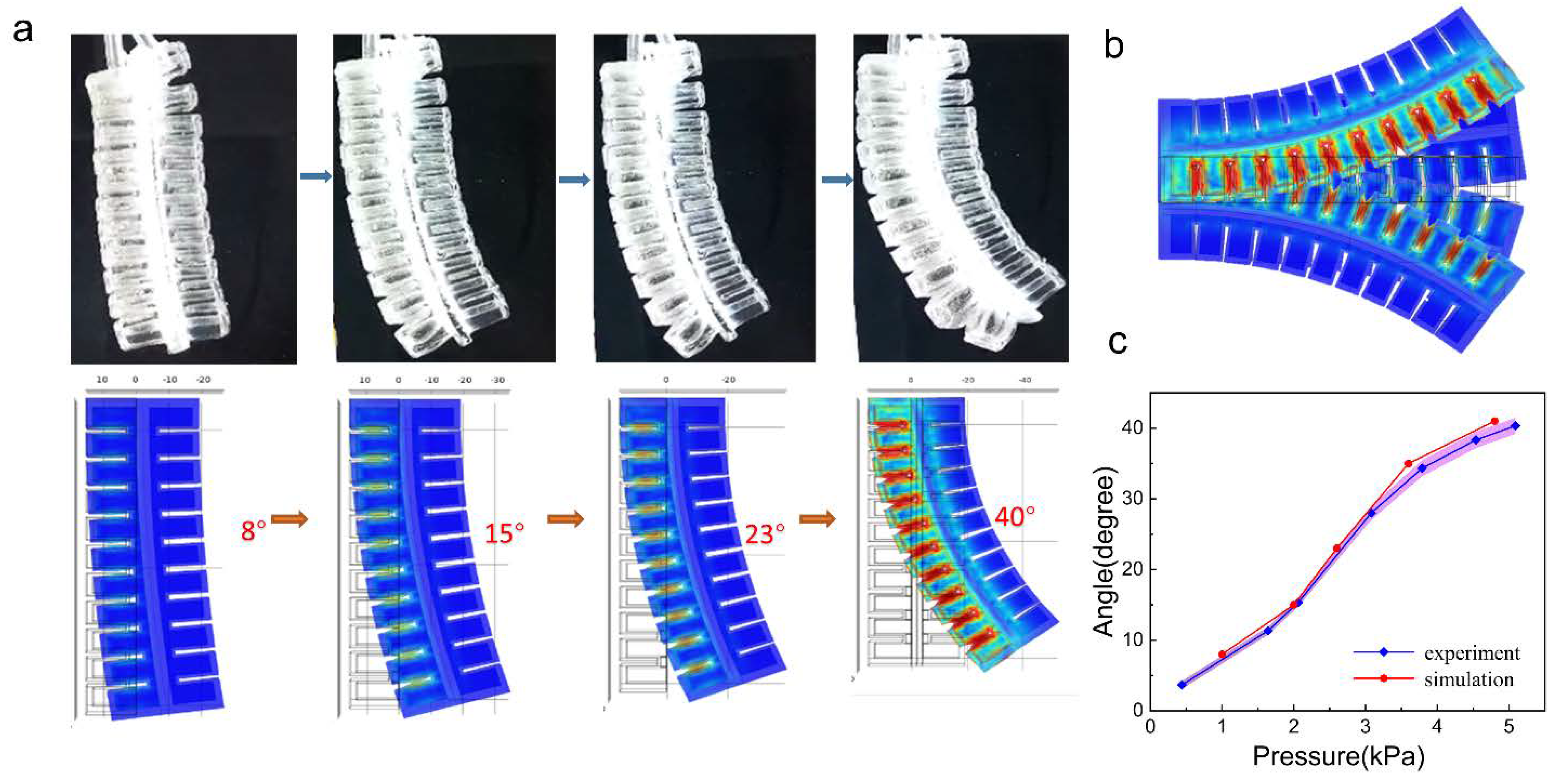Micromachines 13 01779 g003 Micromachines 13 01779 g003