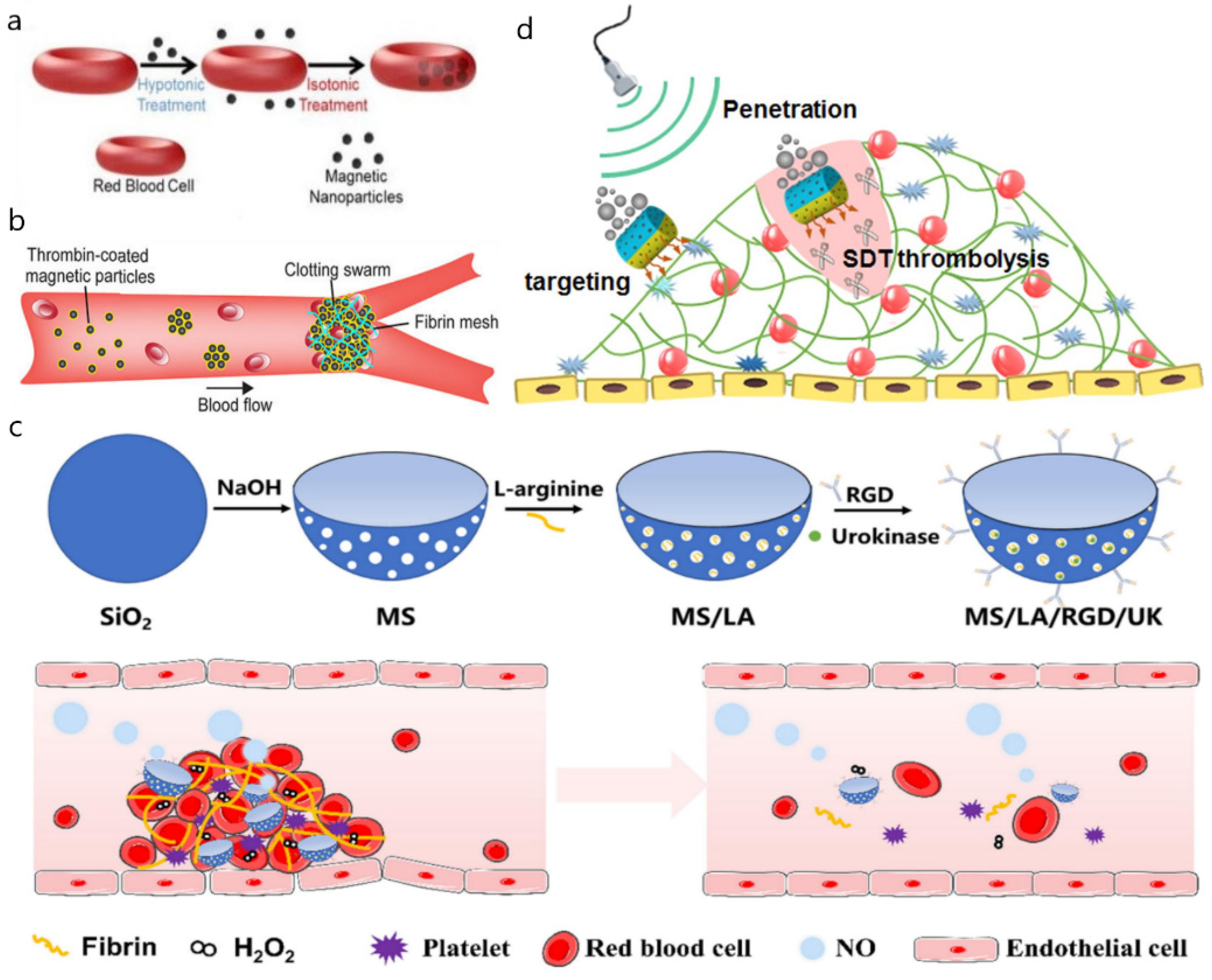 Micromachines 13 01780 g003 Micromachines 13 01780 g003