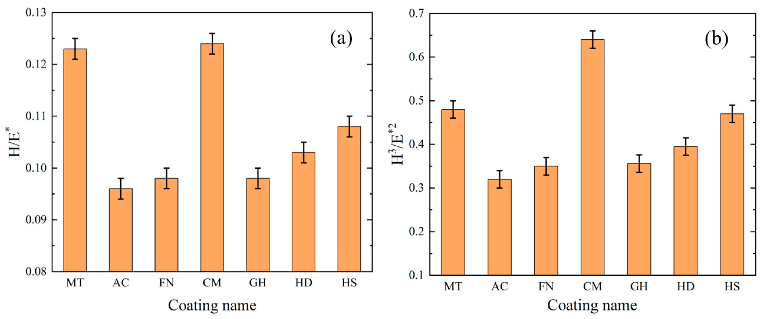Micromachines 13 01781 g010 Micromachines 13 01781 g010
