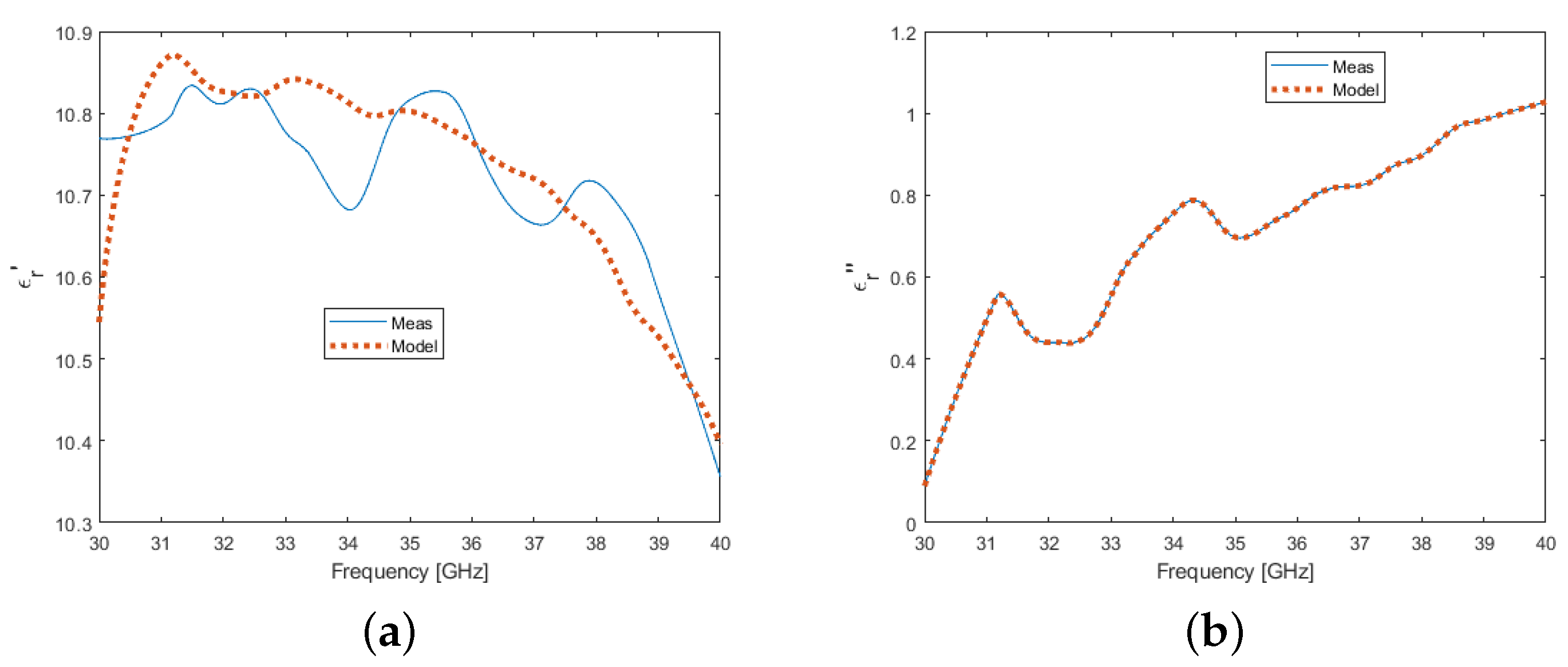 Micromachines 13 01782 g003 Micromachines 13 01782 g003