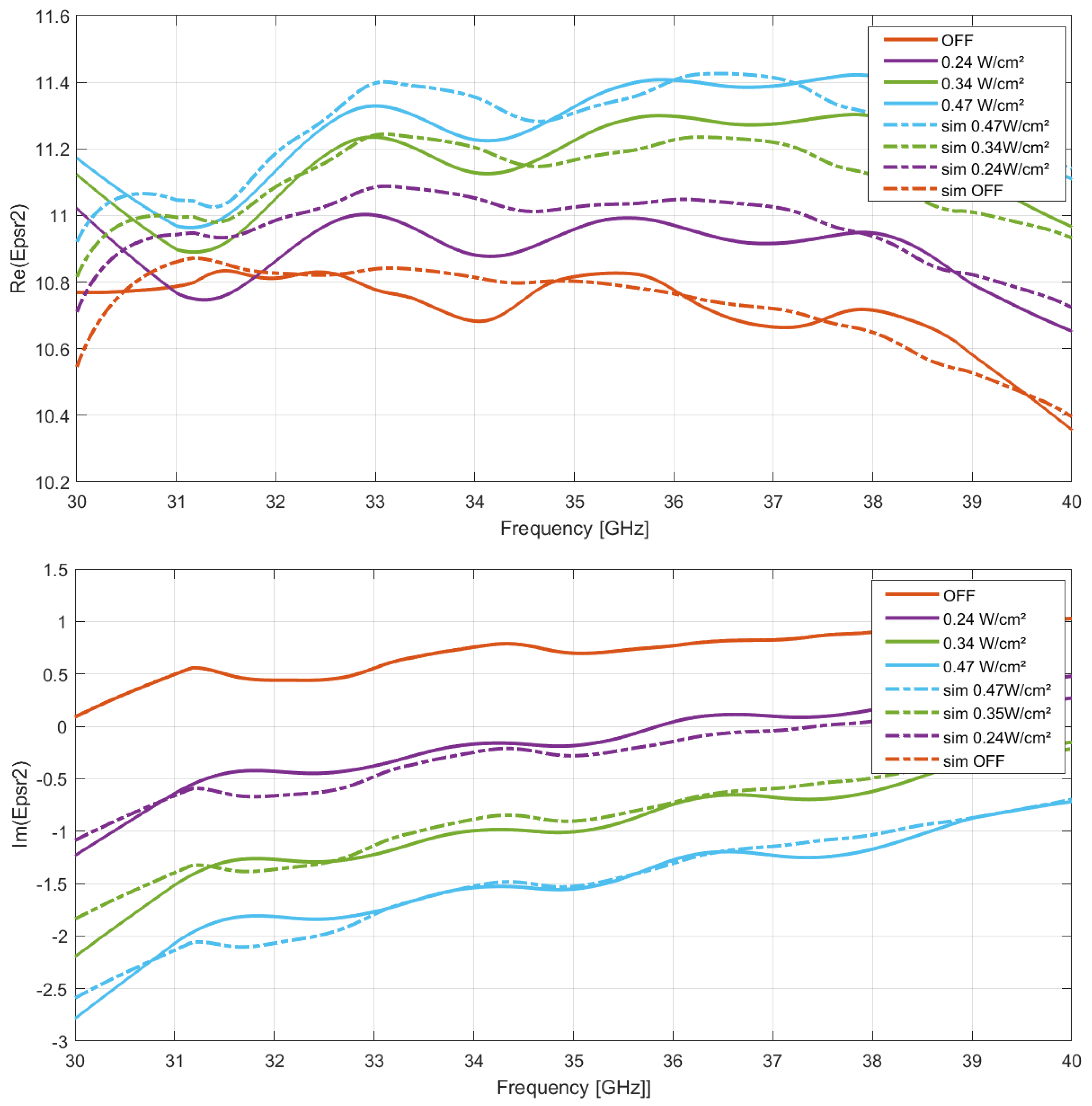 Micromachines 13 01782 g004 Micromachines 13 01782 g004