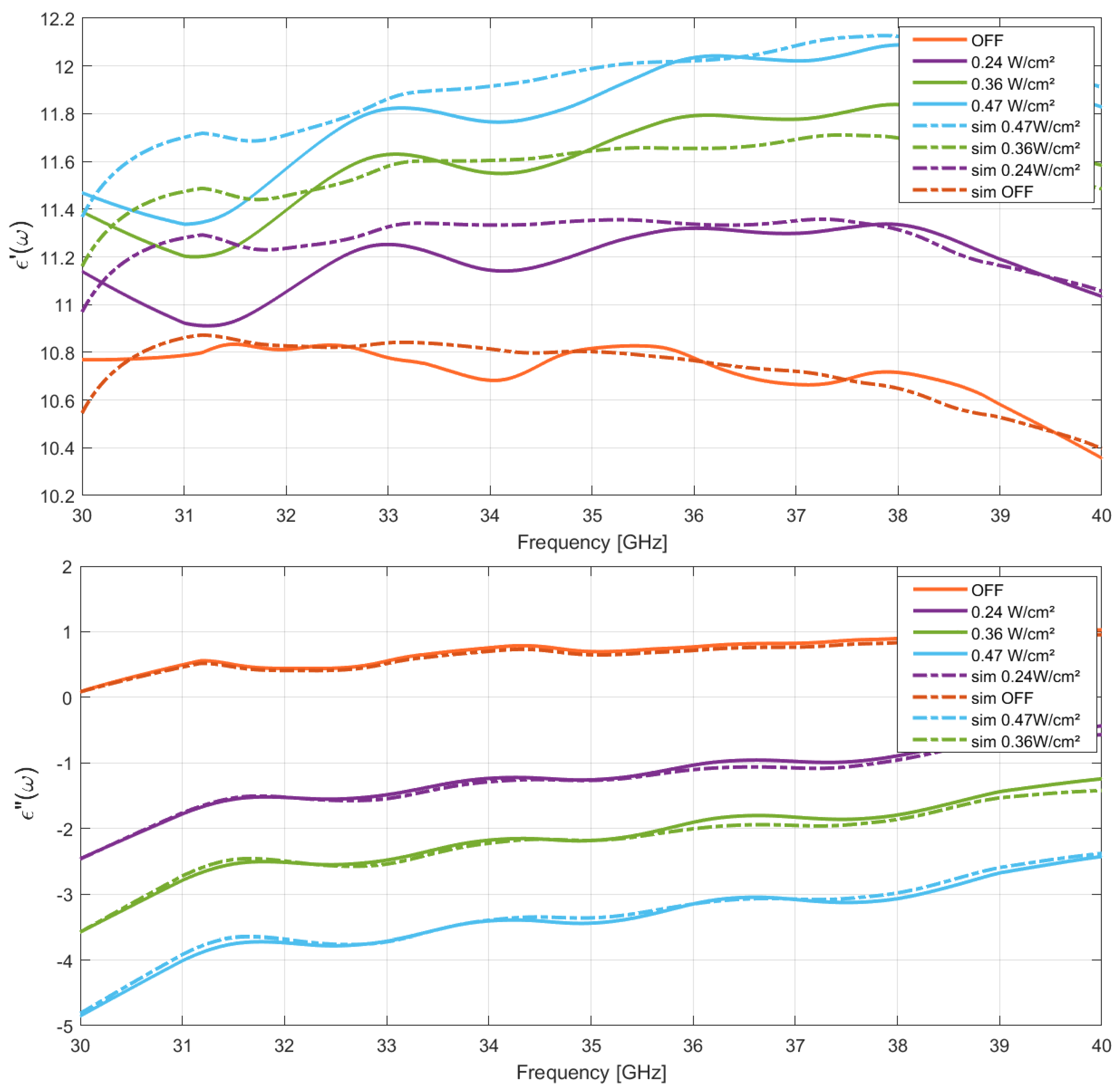 Micromachines 13 01782 g005 Micromachines 13 01782 g005