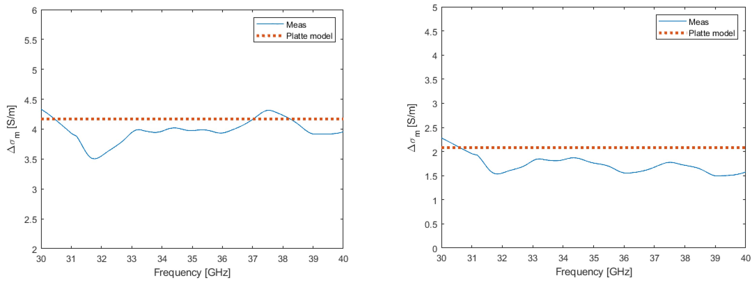 Micromachines 13 01782 g006 Micromachines 13 01782 g006