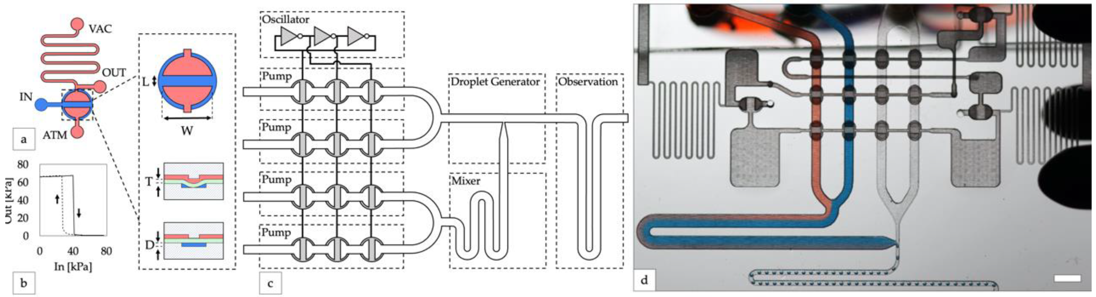 Micromachines 13 01784 g001 Micromachines 13 01784 g001