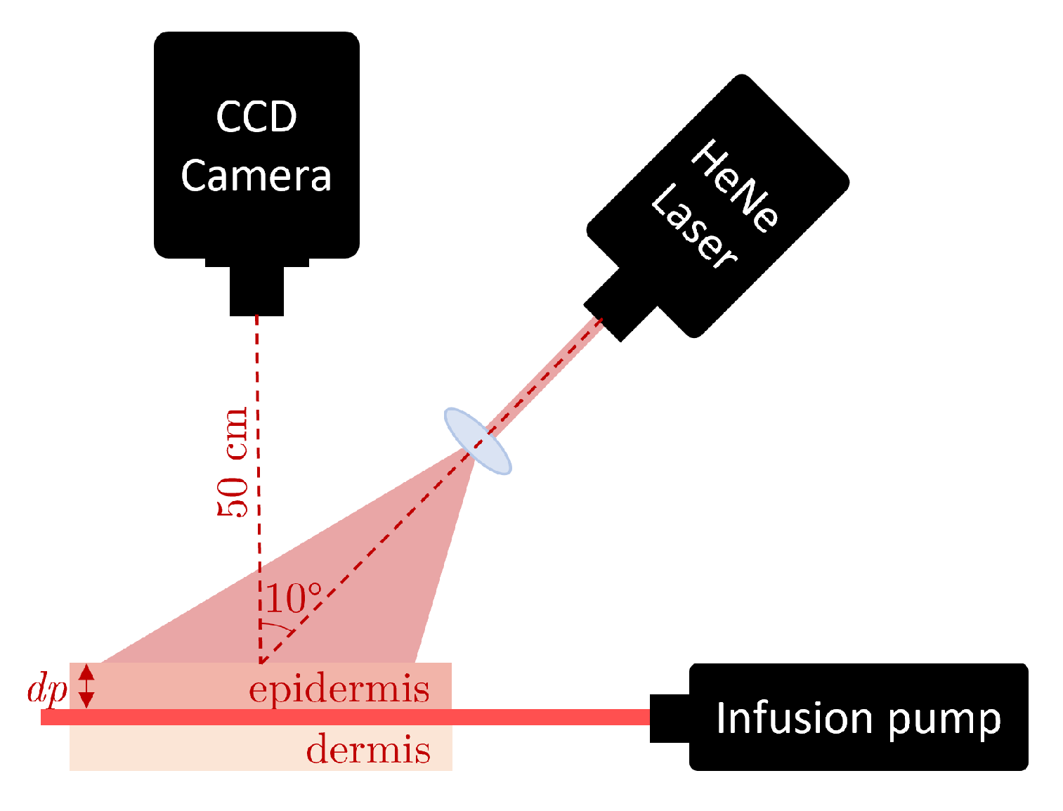 Micromachines 13 01788 g001