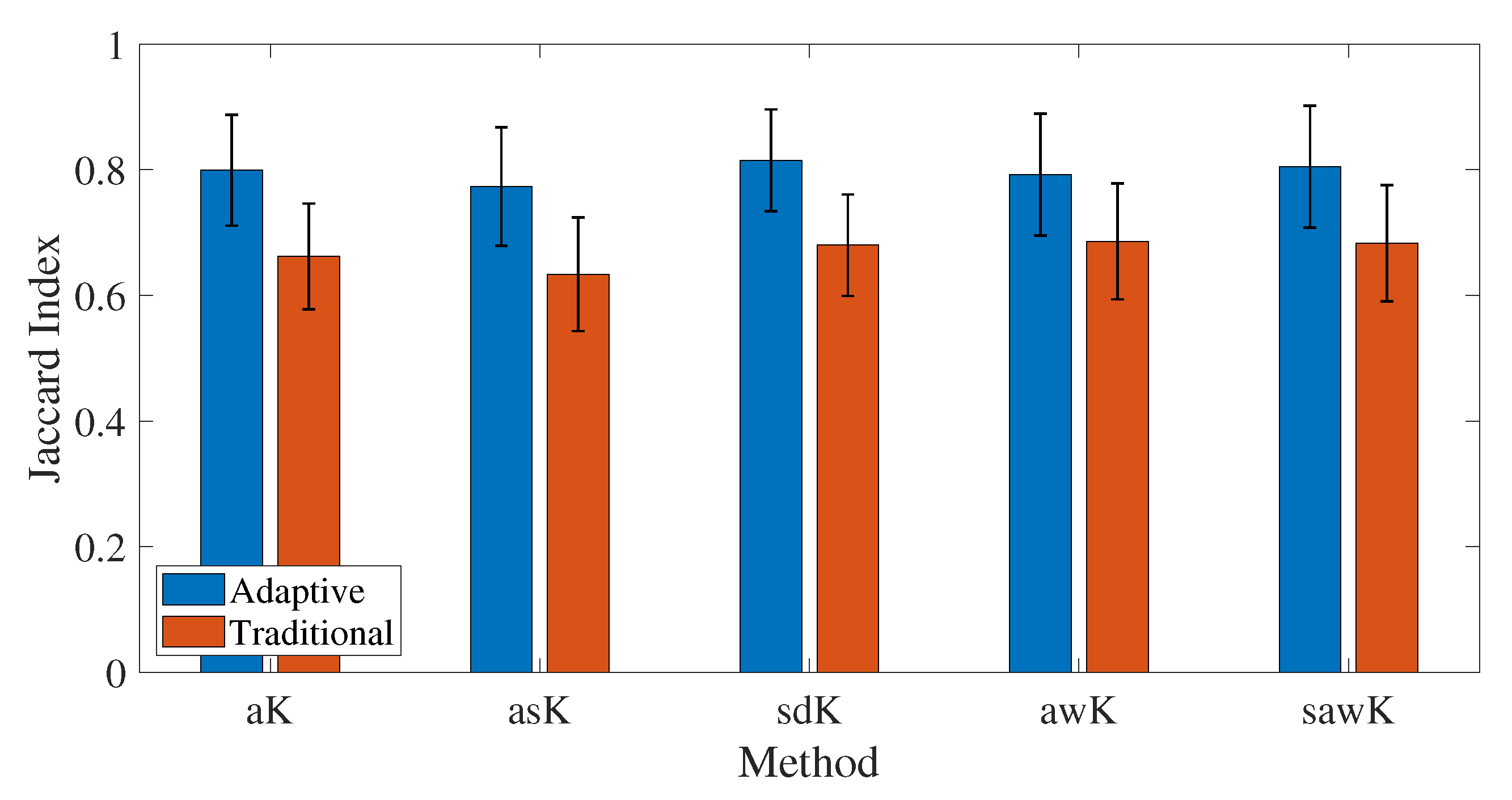 Micromachines 13 01788 g007