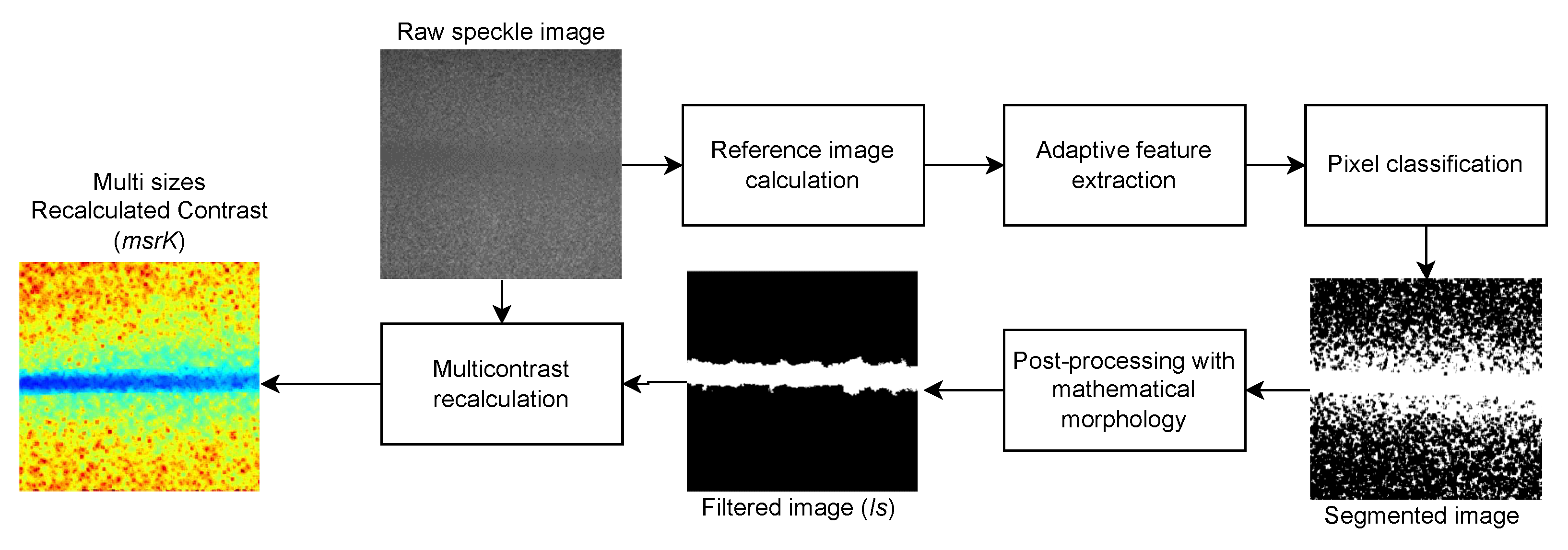 Micromachines 13 01788 g009