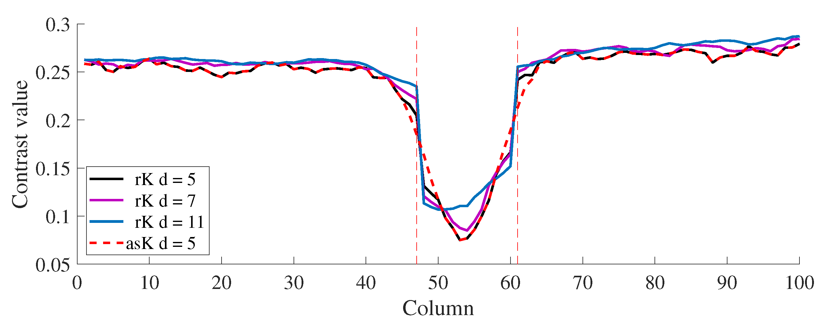 Micromachines 13 01788 g010