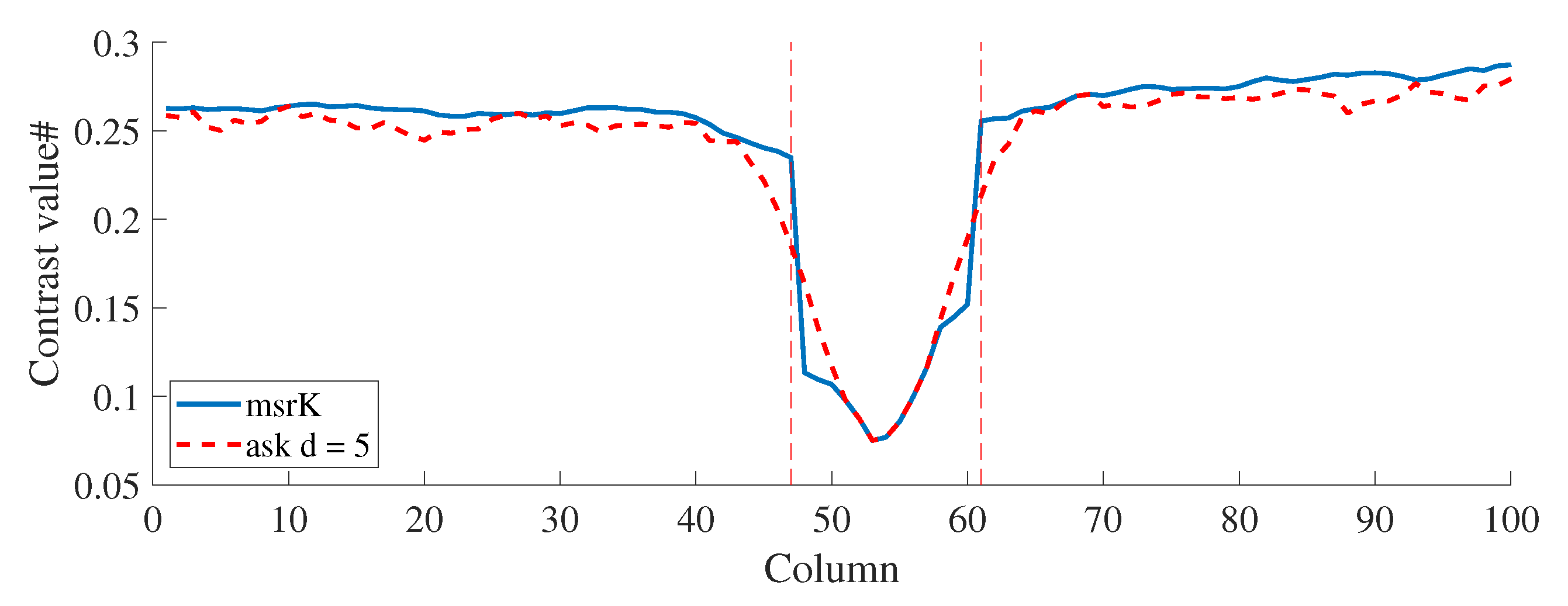 Micromachines 13 01788 g011