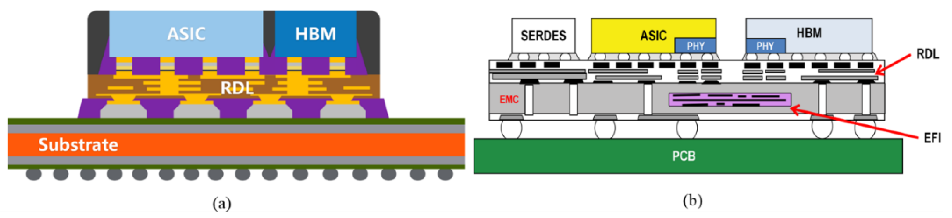 Micromachines 13 01790 g010 550