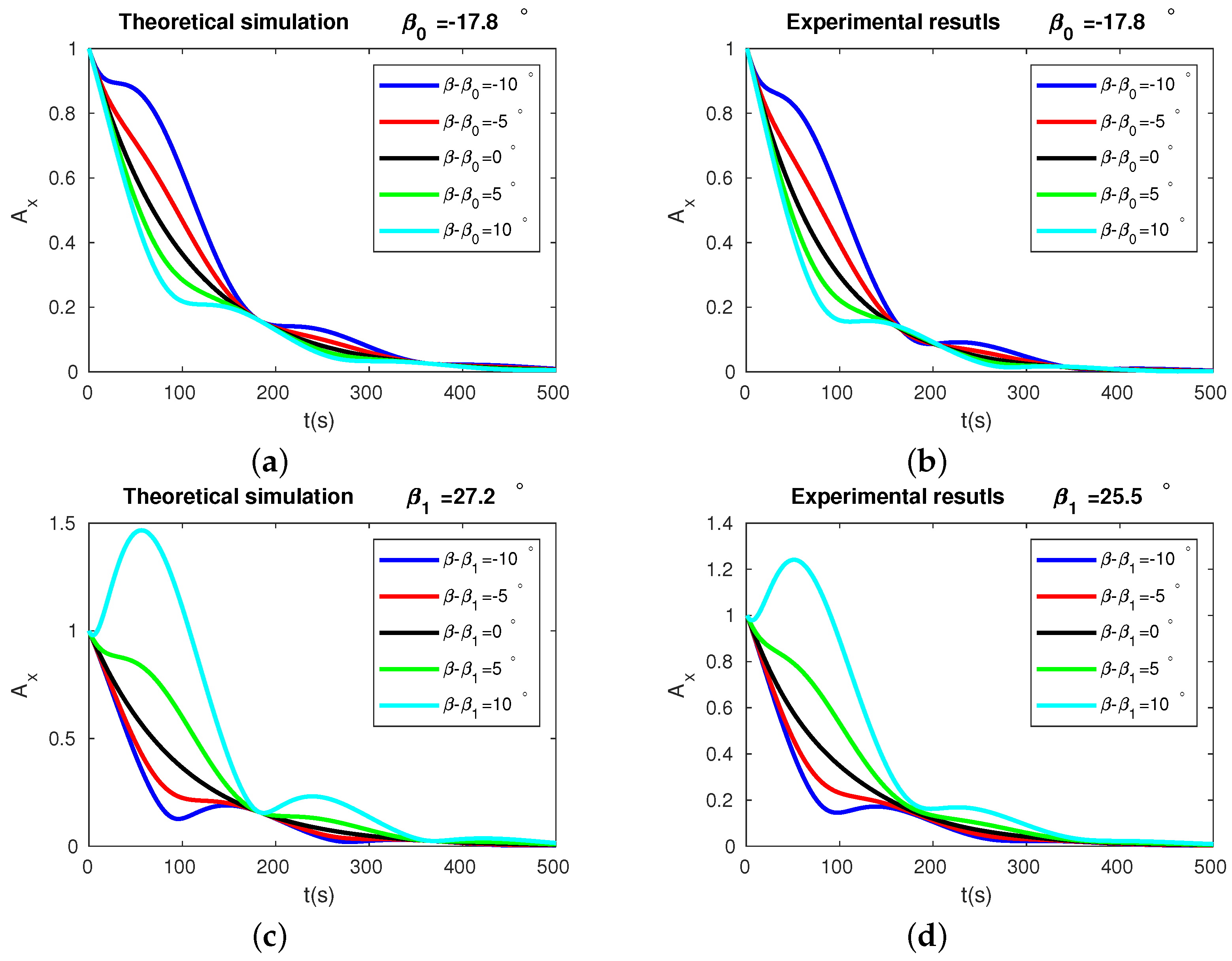 Micromachines 13 01793 g009