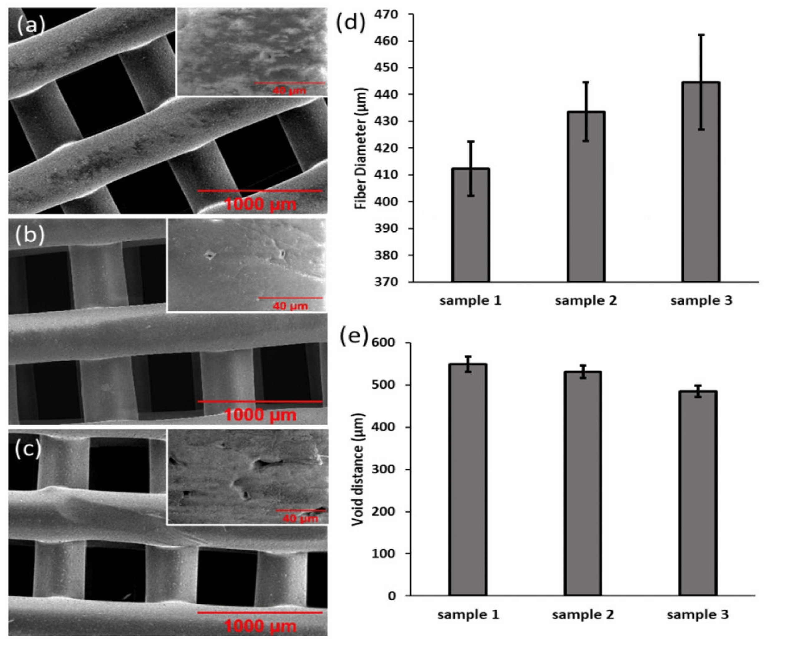 Micromachines 13 01794 g003 Micromachines 13 01794 g003