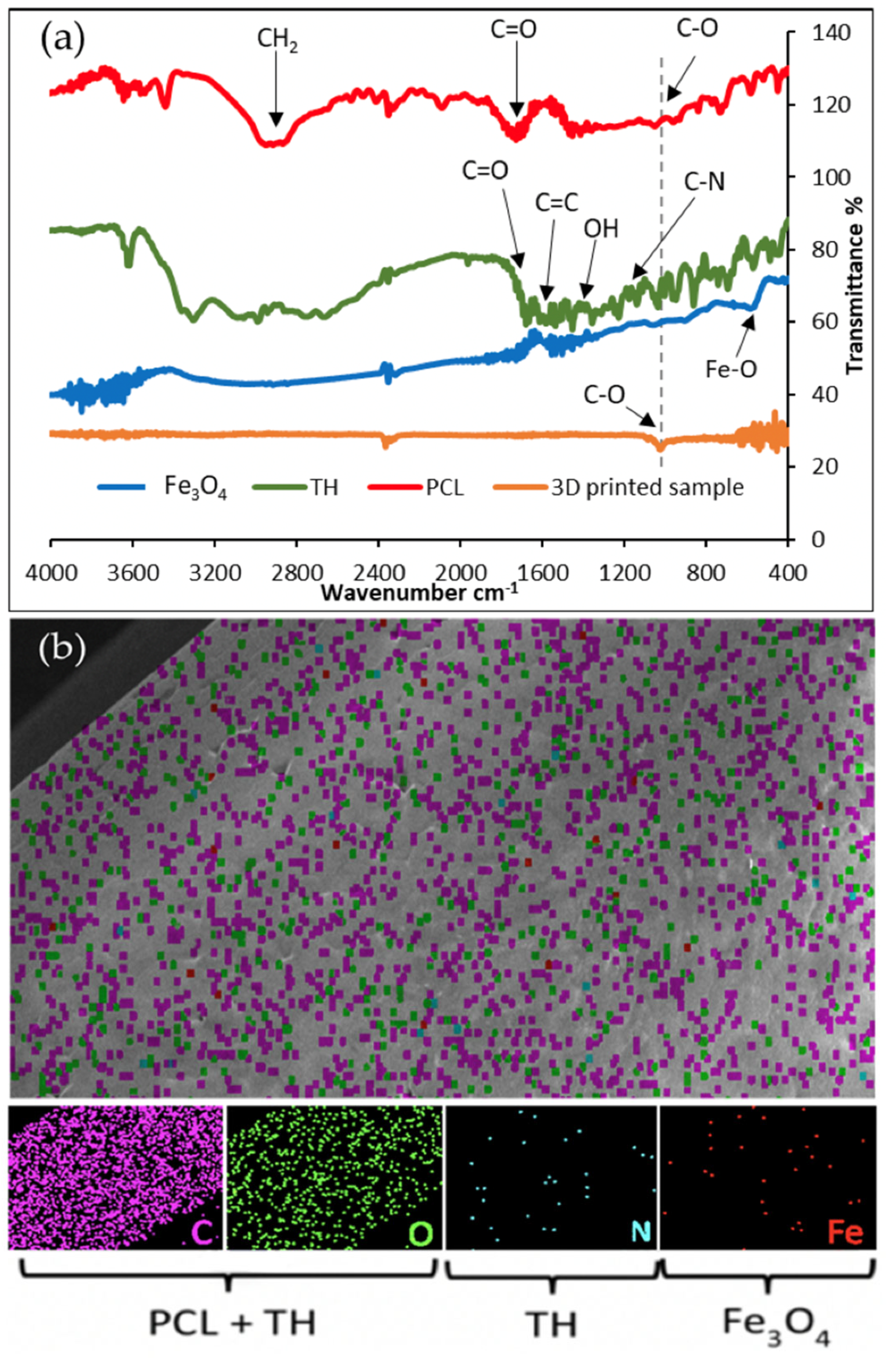 Micromachines 13 01794 g004 Micromachines 13 01794 g004