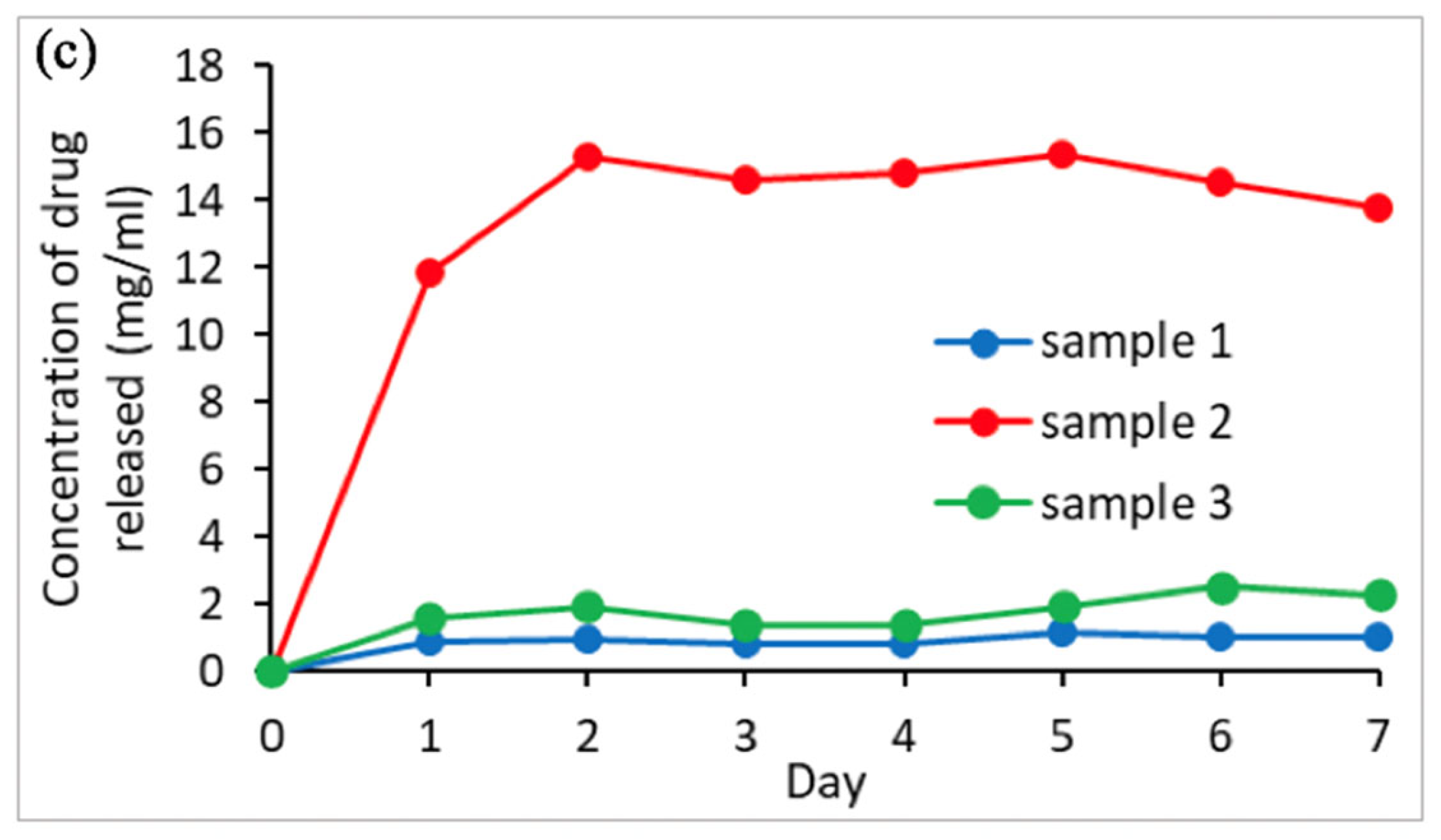 Micromachines 13 01794 g006b Micromachines 13 01794 g006b