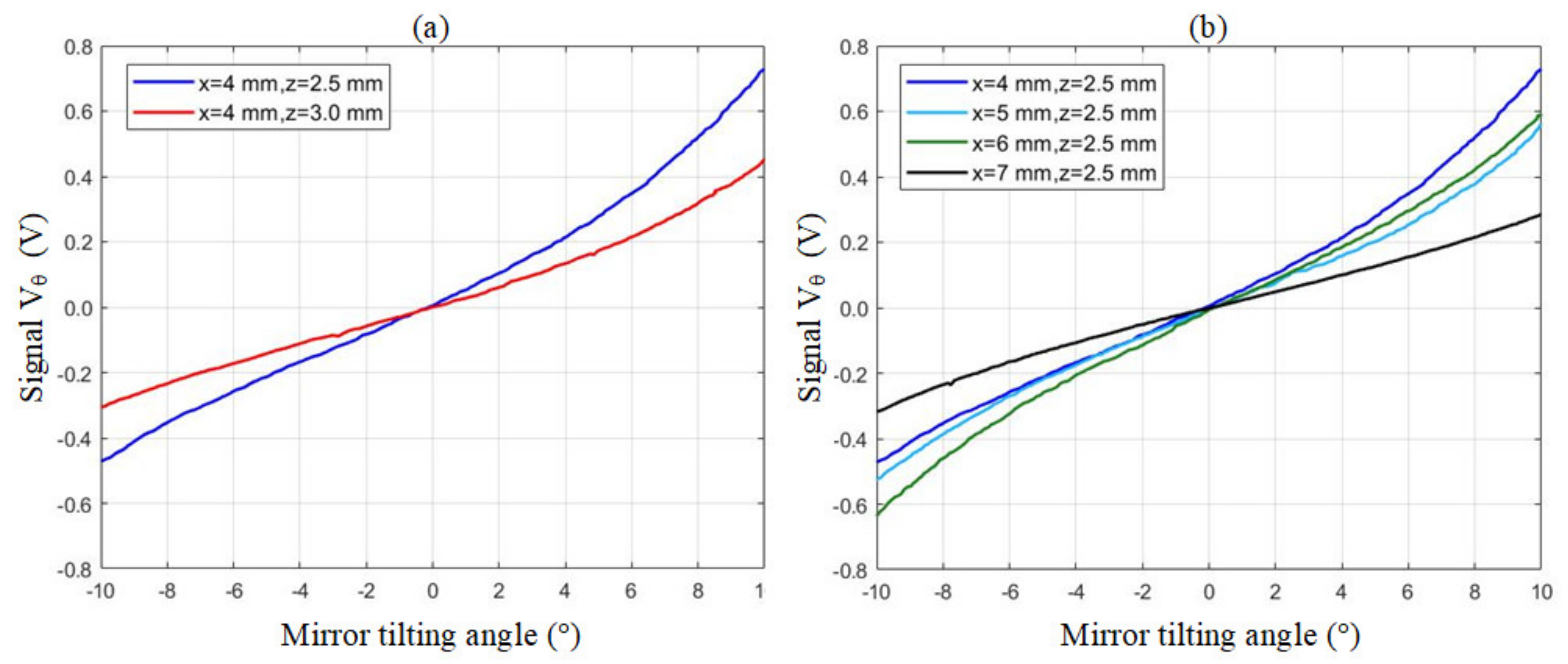 Micromachines 13 01796 g004 Micromachines 13 01796 g004