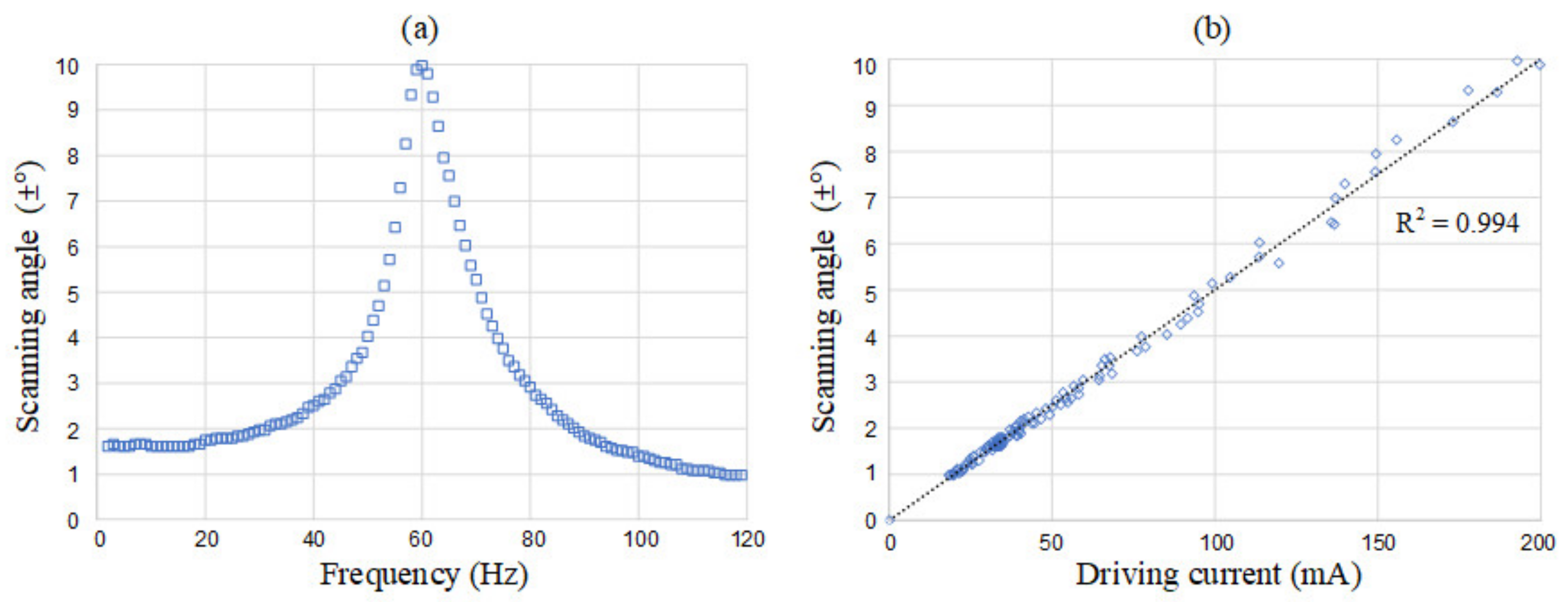 Micromachines 13 01796 g008 Micromachines 13 01796 g008