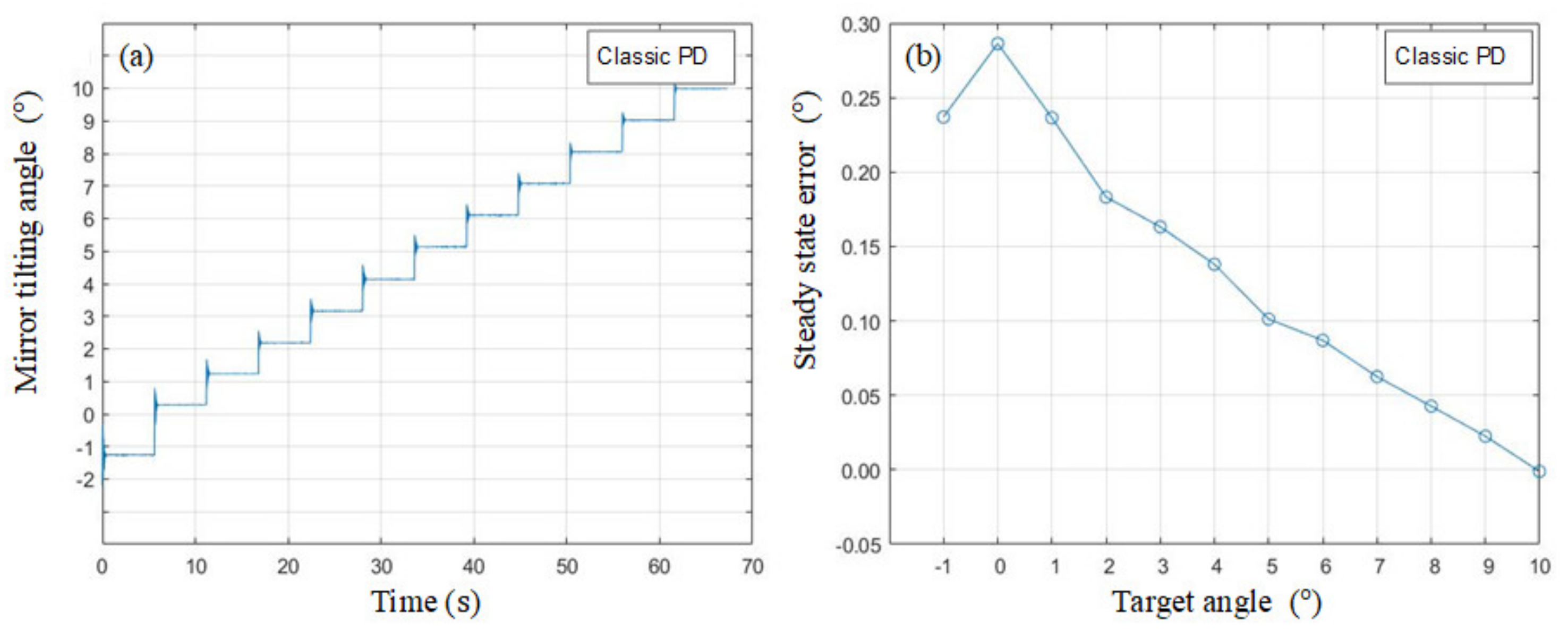 Micromachines 13 01796 g009 Micromachines 13 01796 g009