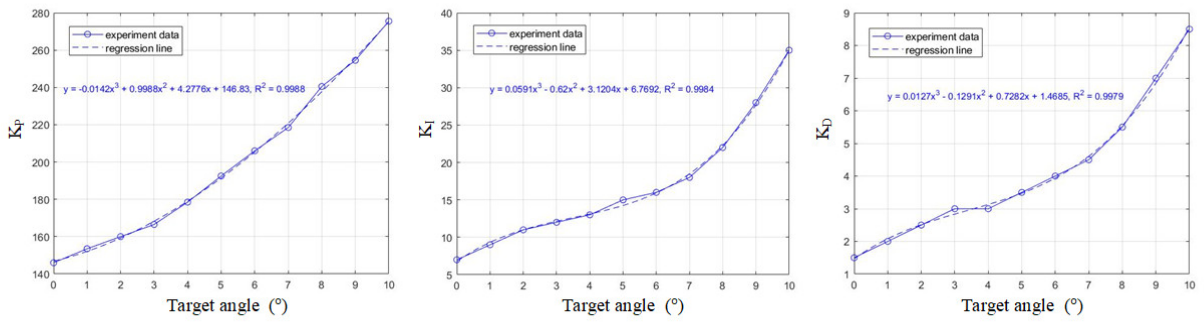 Micromachines 13 01796 g010 Micromachines 13 01796 g010
