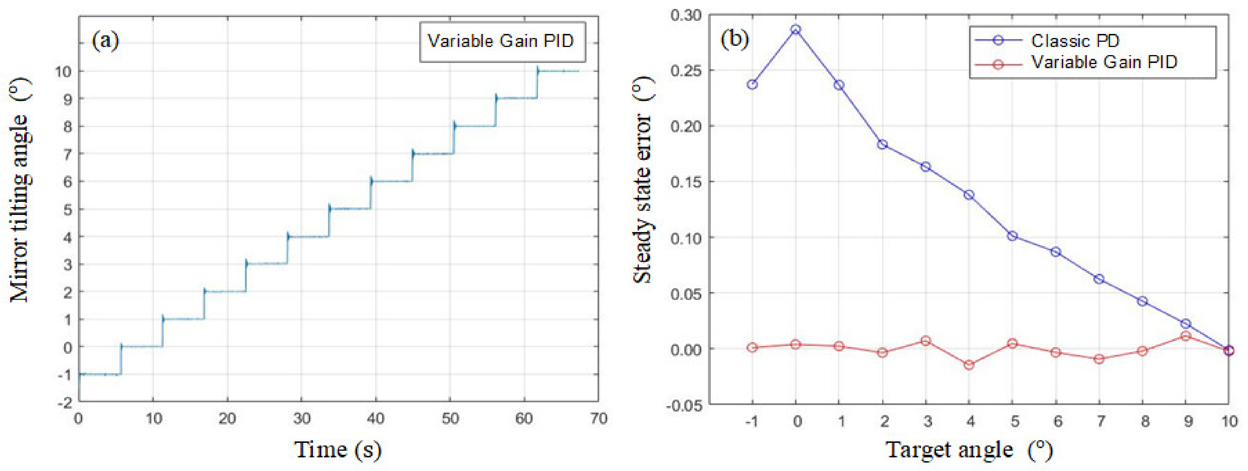 Micromachines 13 01796 g011 Micromachines 13 01796 g011