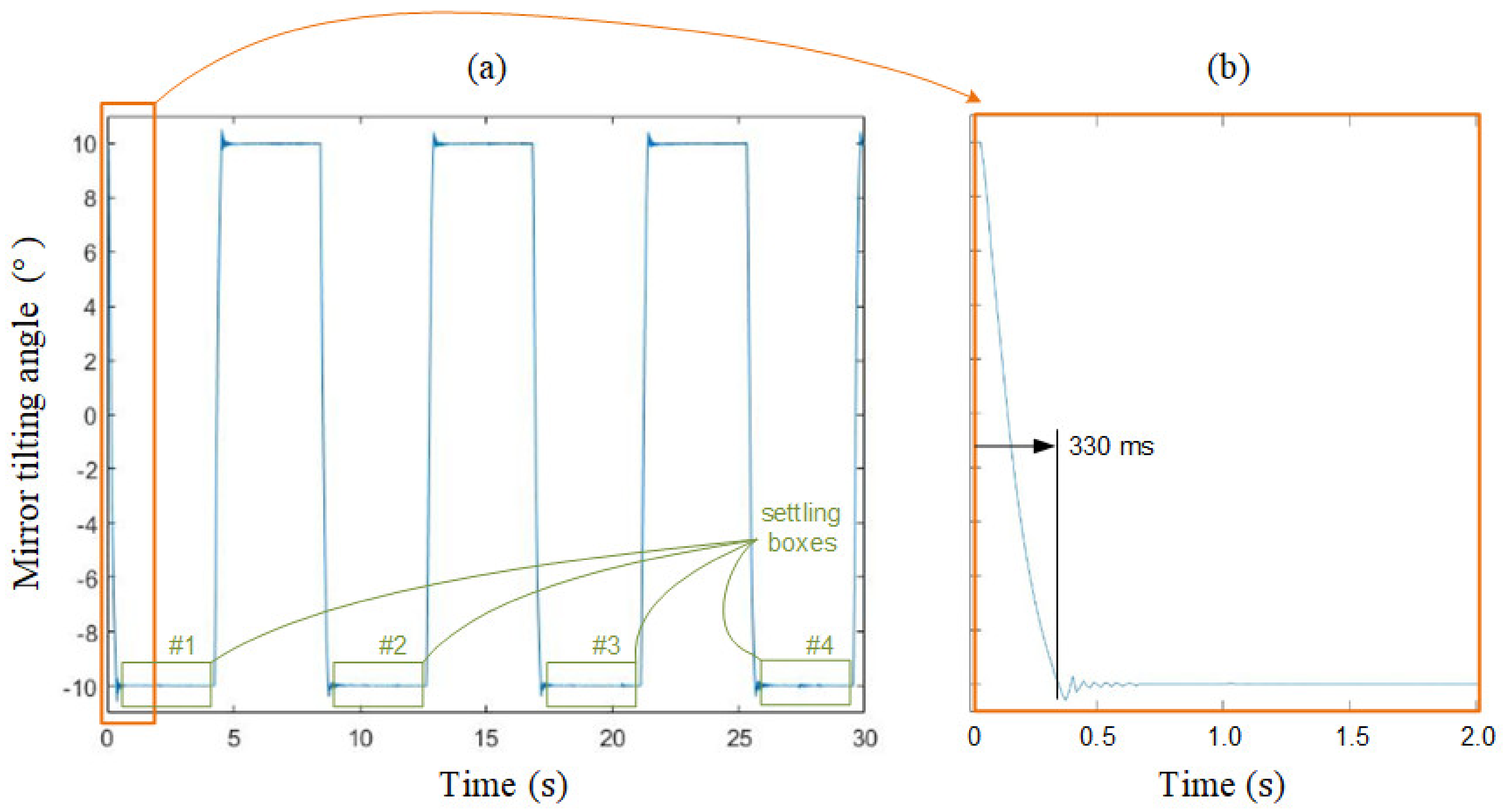 Micromachines 13 01796 g012 Micromachines 13 01796 g012
