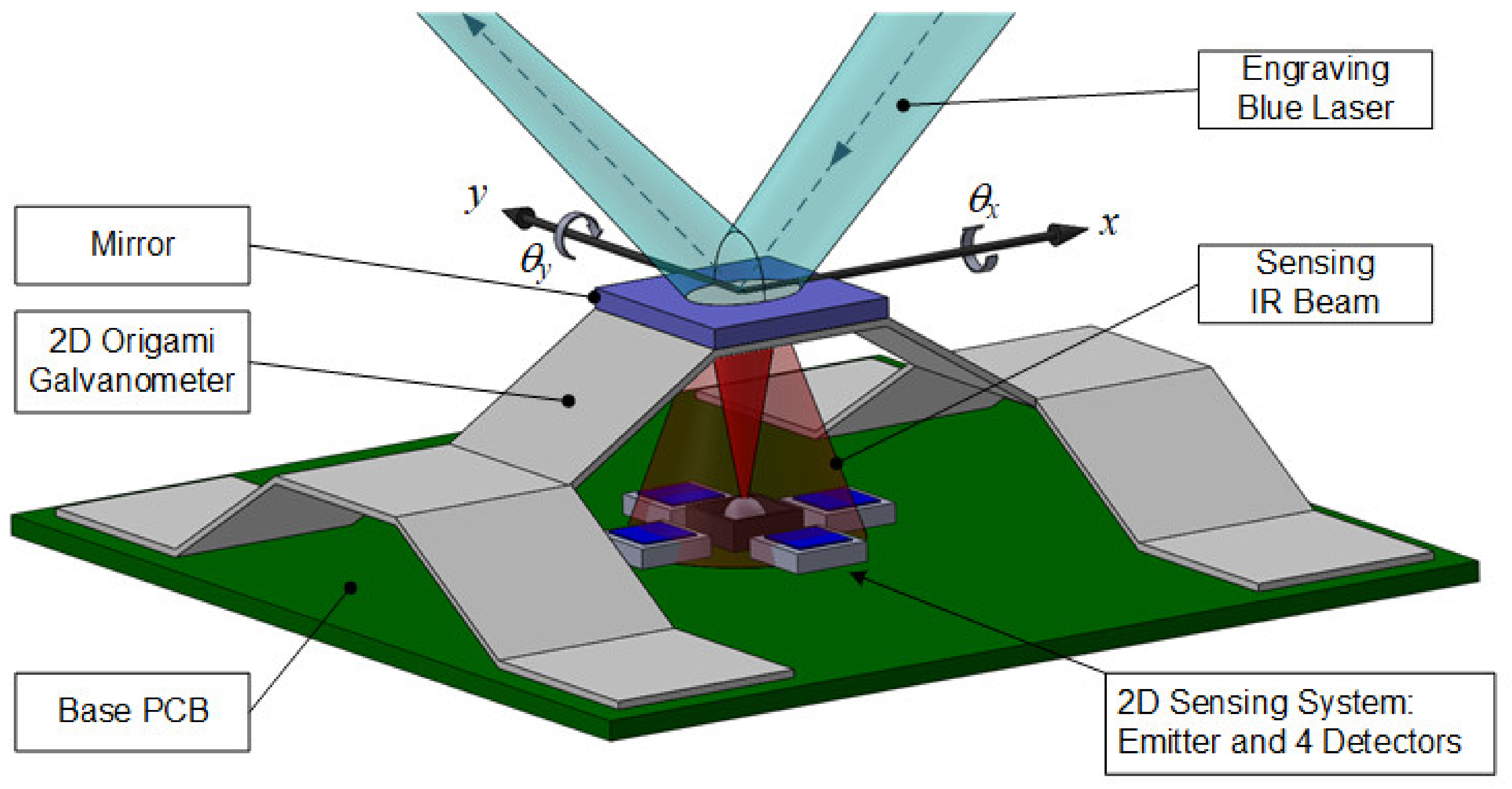 Micromachines 13 01796 g013 Micromachines 13 01796 g013