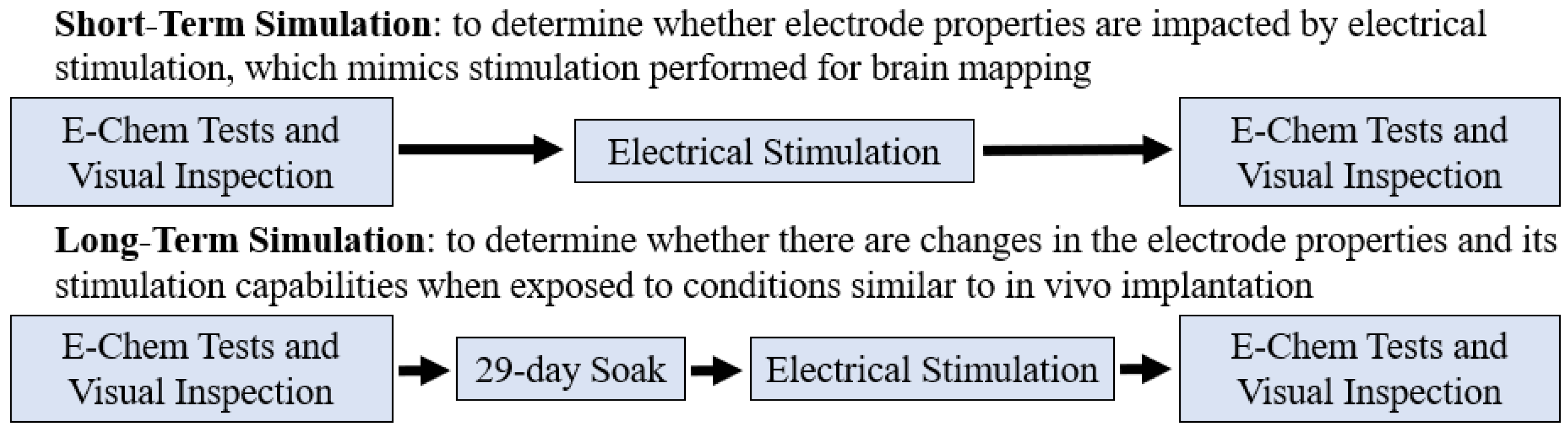 Micromachines 13 01798 g002