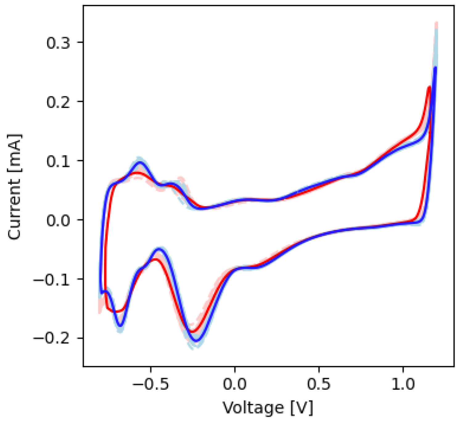 Micromachines 13 01798 g004