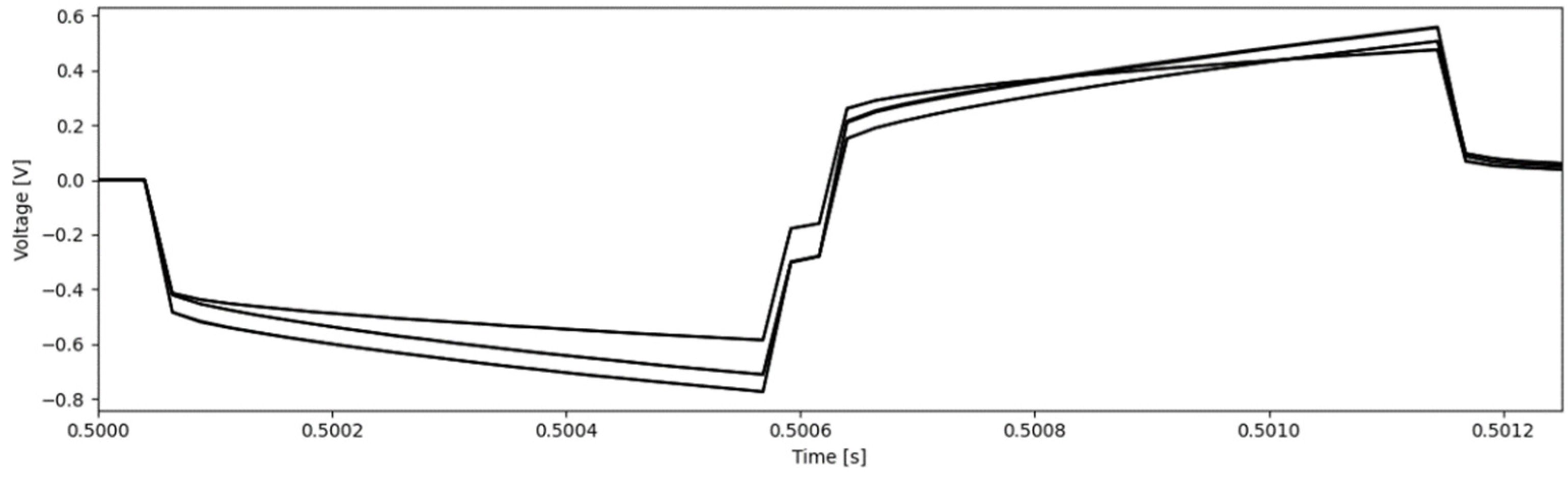 Micromachines 13 01798 g005