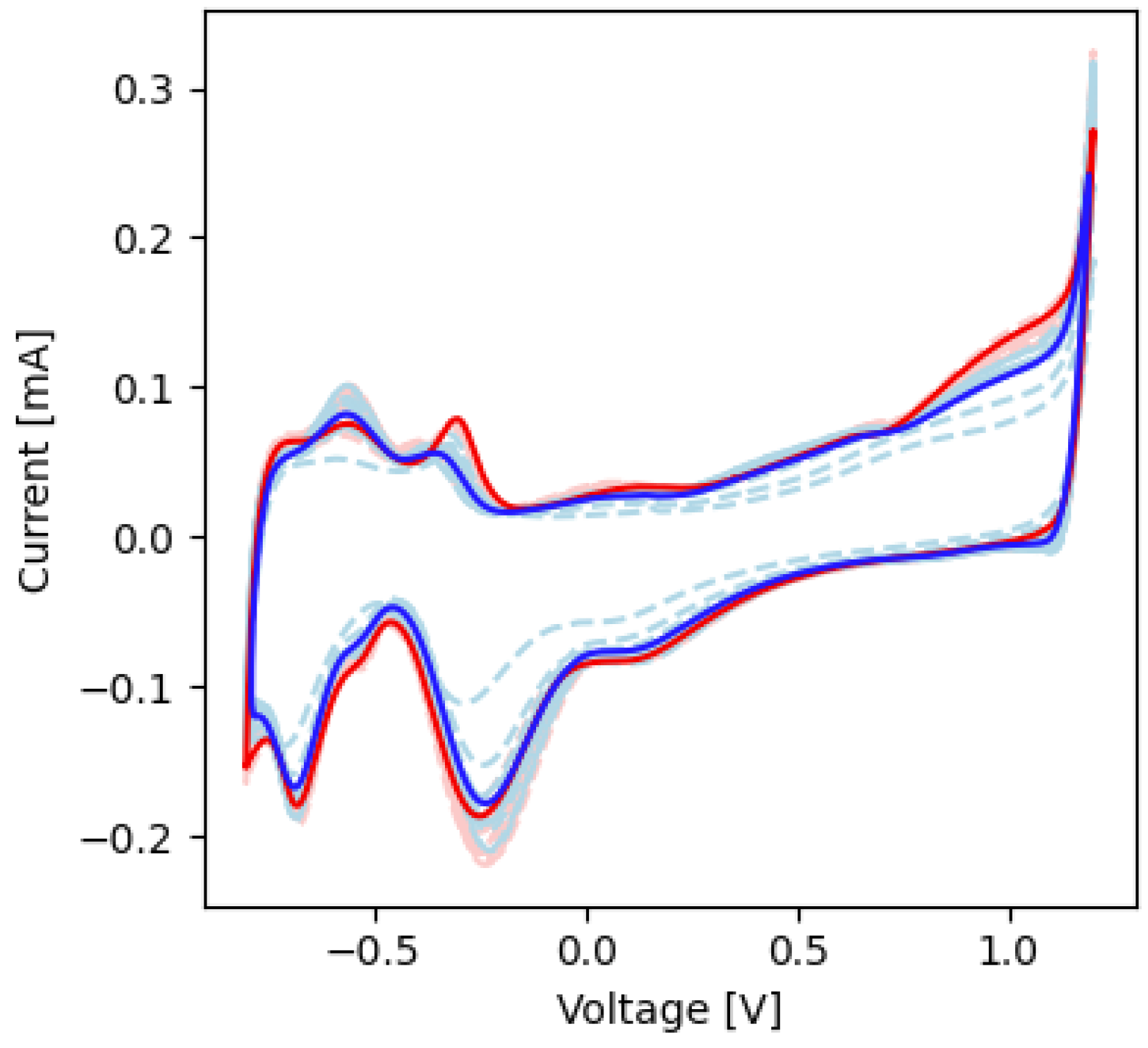 Micromachines 13 01798 g008