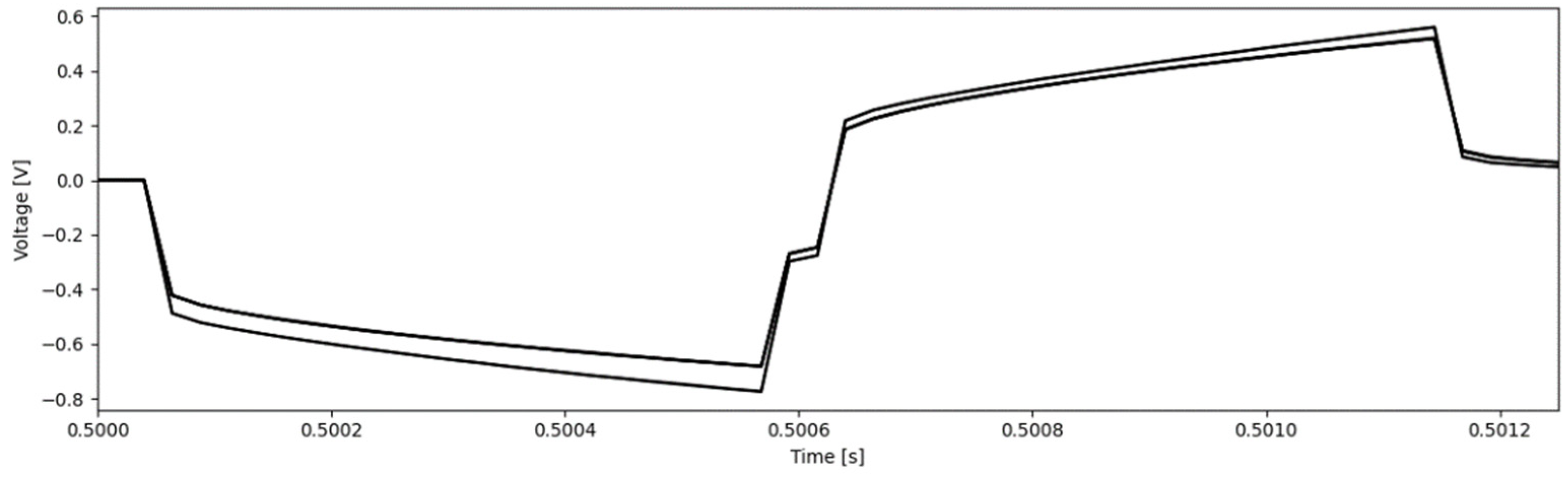 Micromachines 13 01798 g009