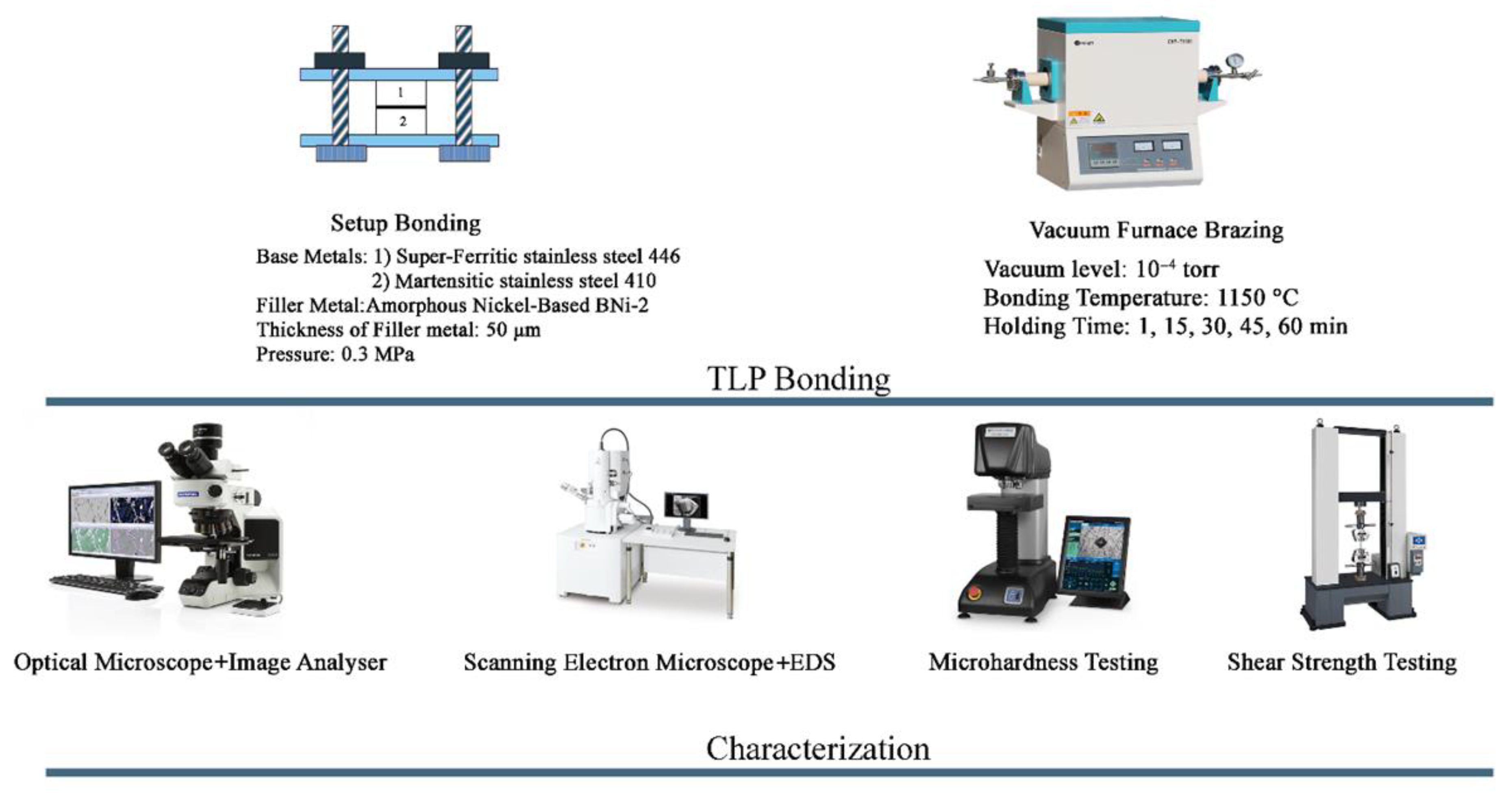 Micromachines 13 01801 g002