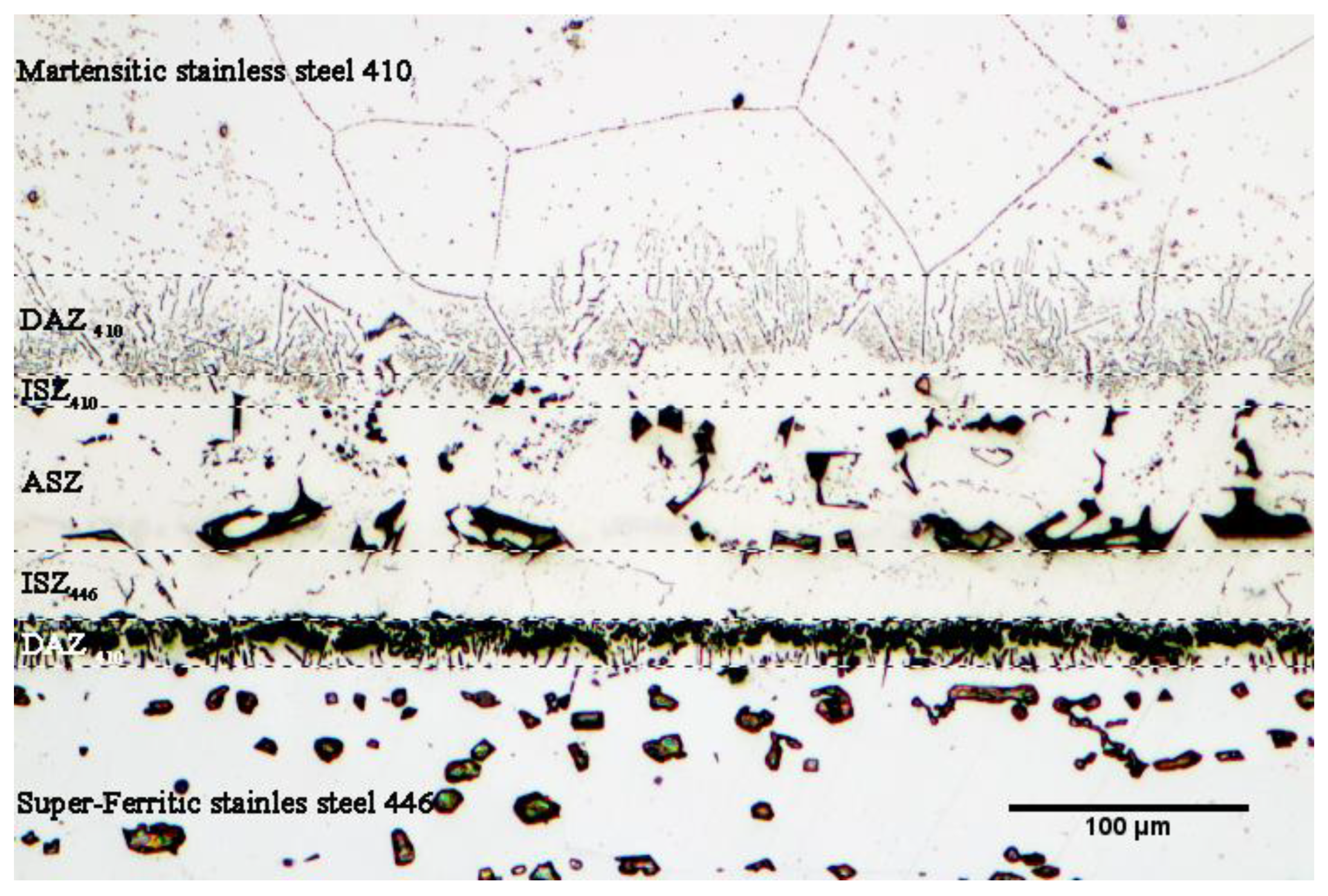 Micromachines 13 01801 g005
