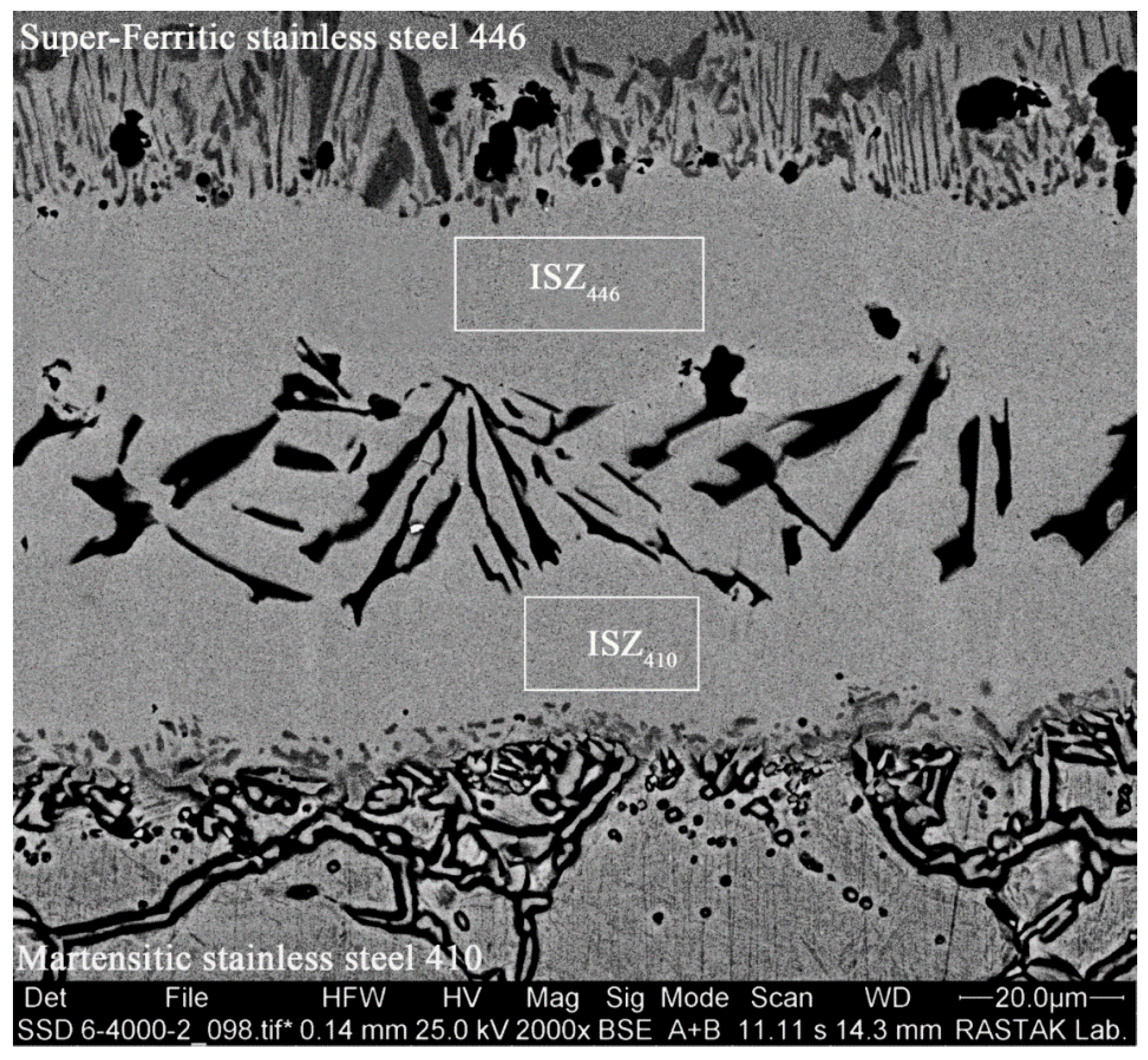 Micromachines 13 01801 g008