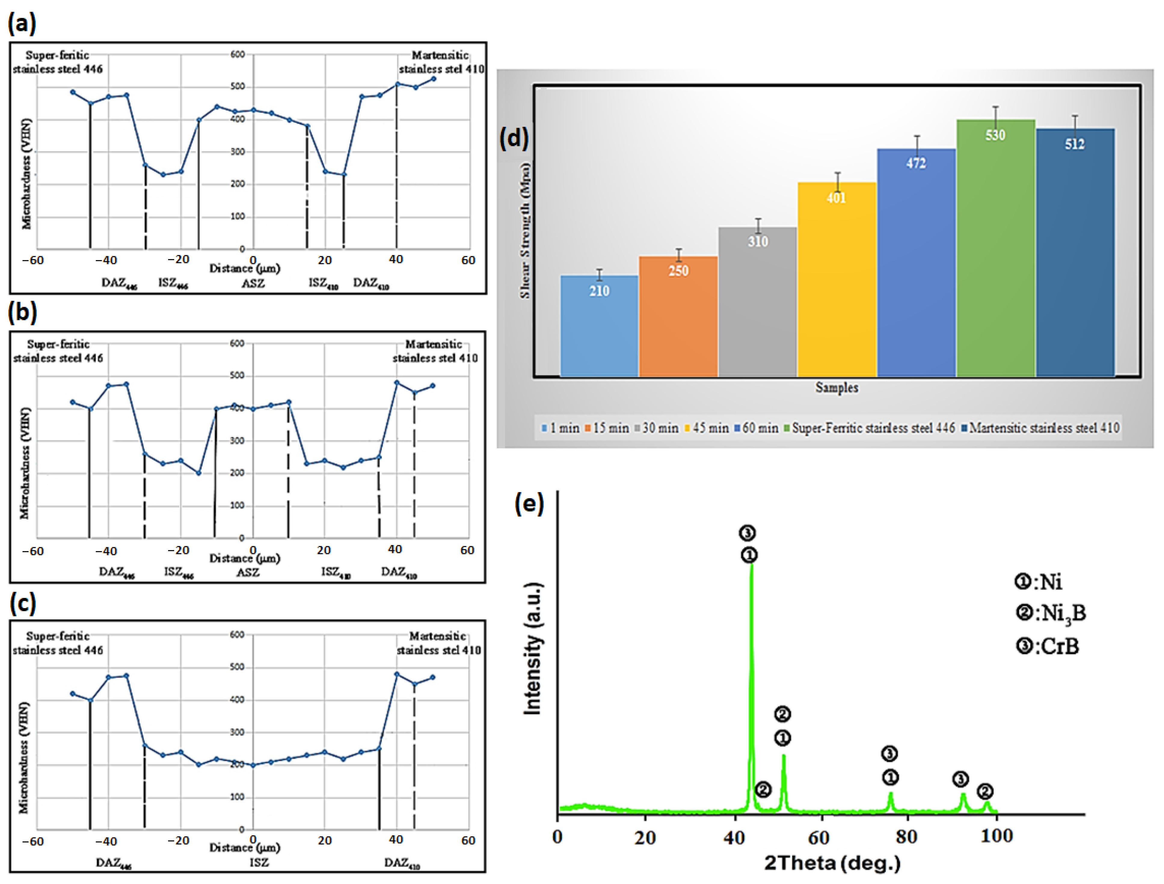 Micromachines 13 01801 g012