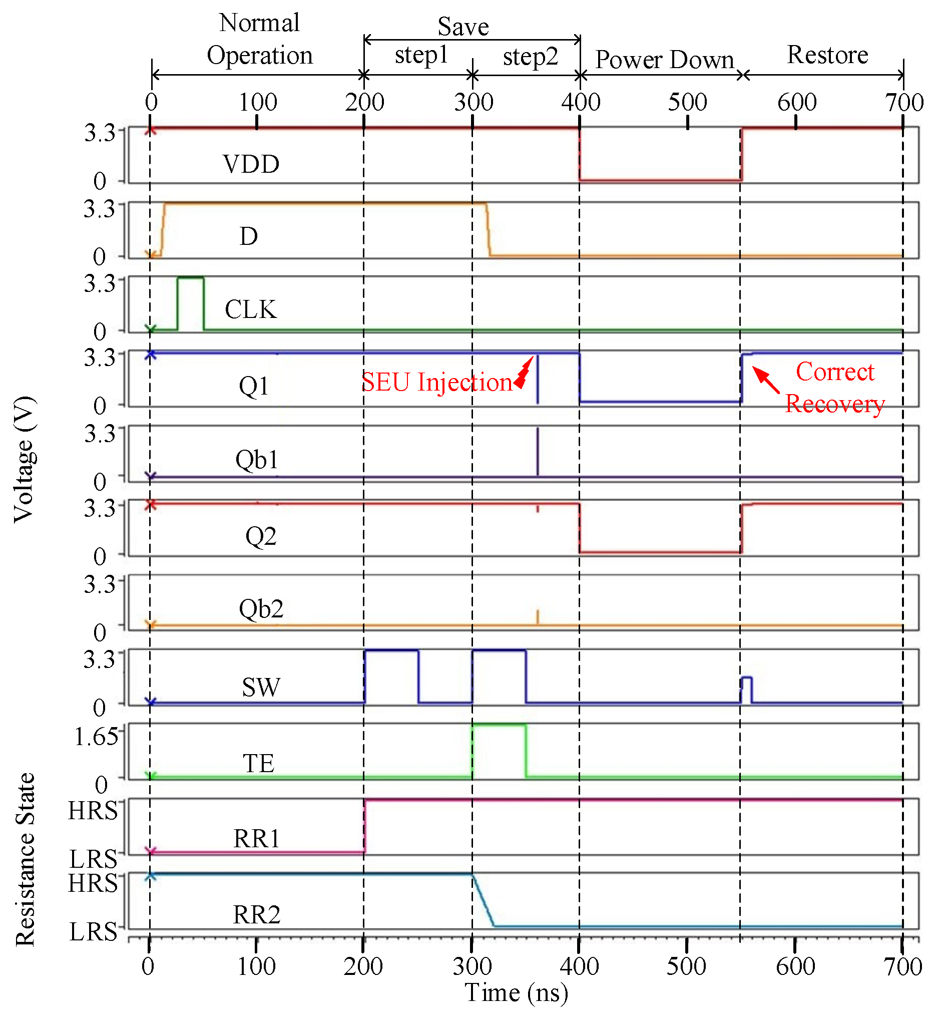 Micromachines 13 01802 g005