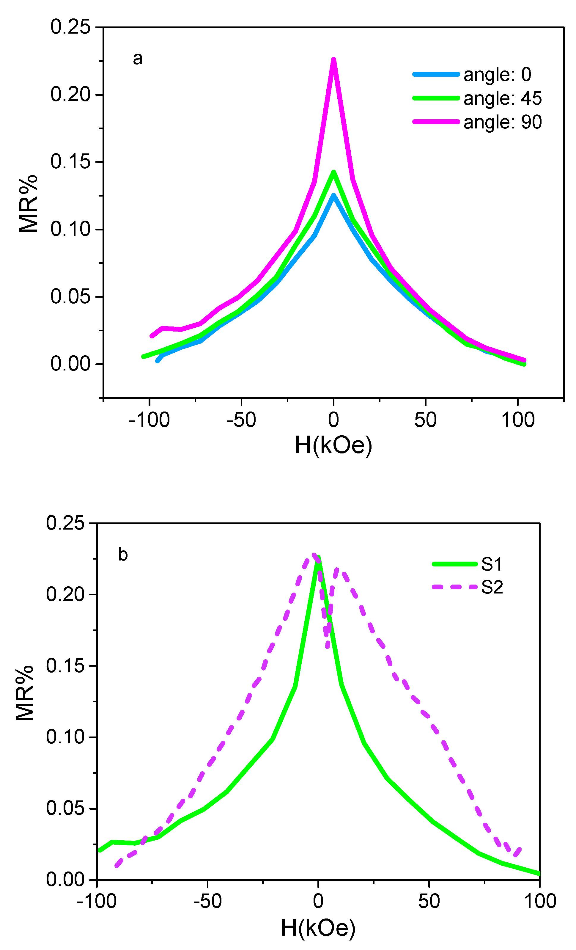 Micromachines 13 01804 g005 Micromachines 13 01804 g005