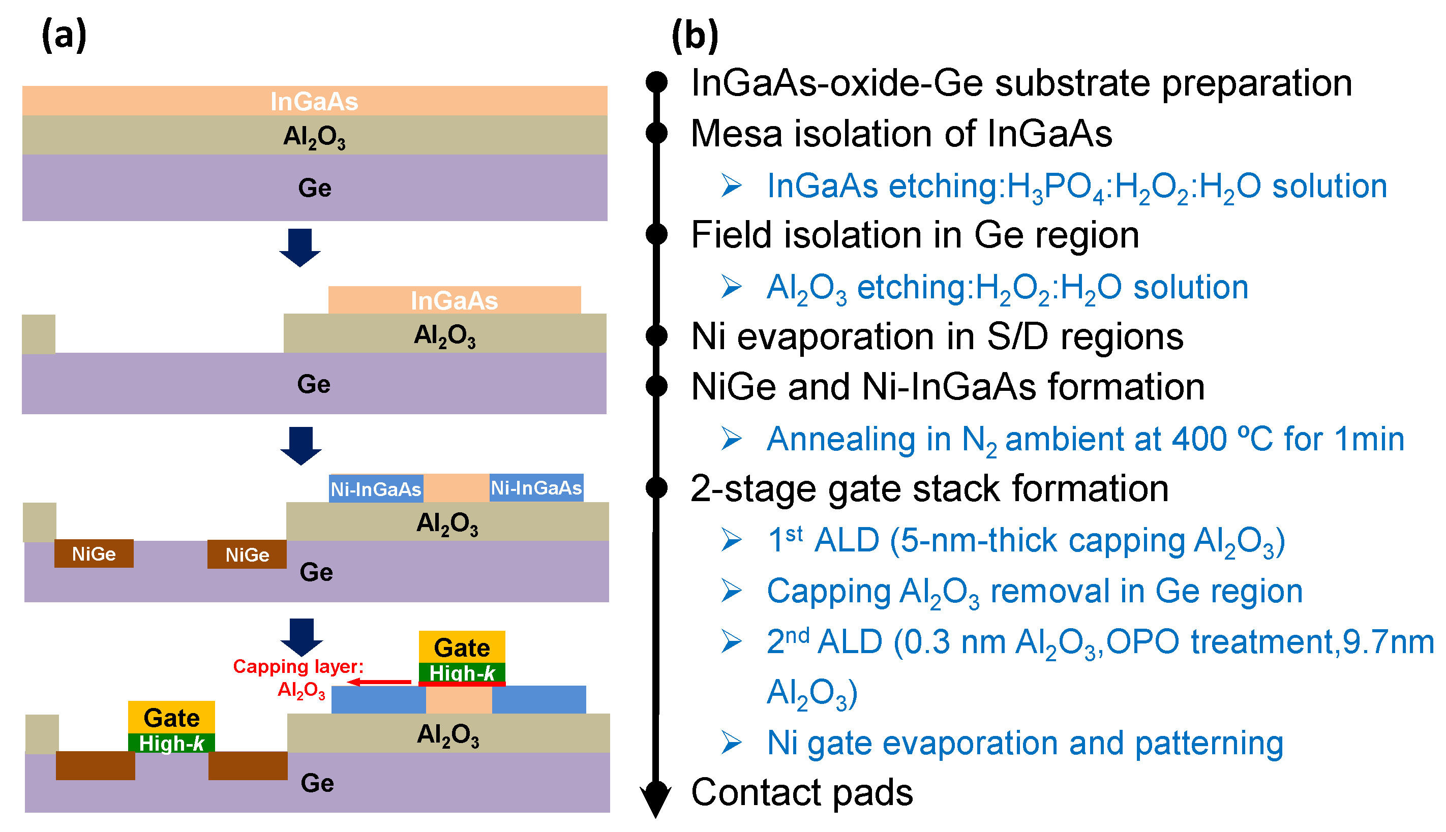 Micromachines 13 01806 g002