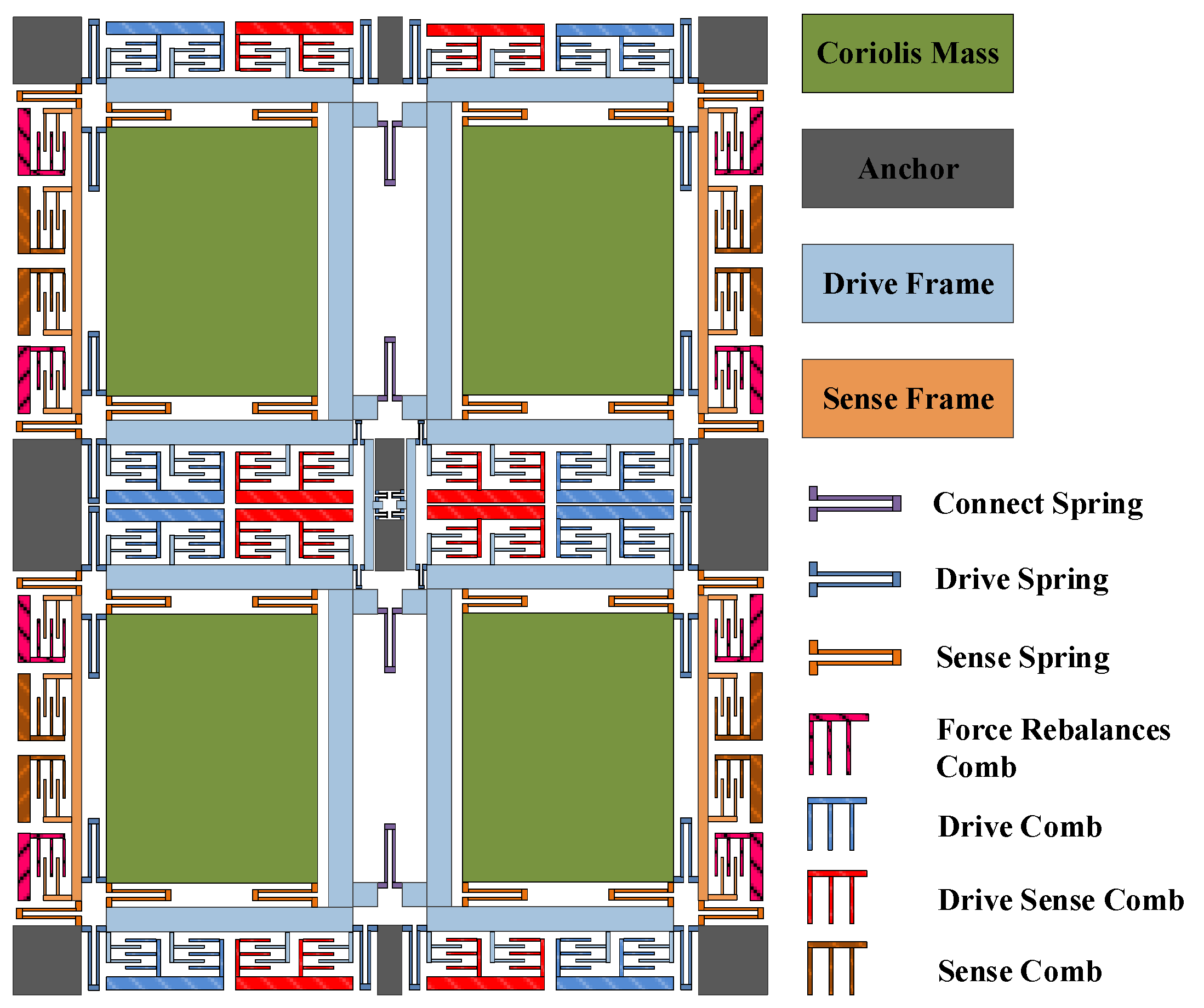 Micromachines 13 01807 g001 Micromachines 13 01807 g001